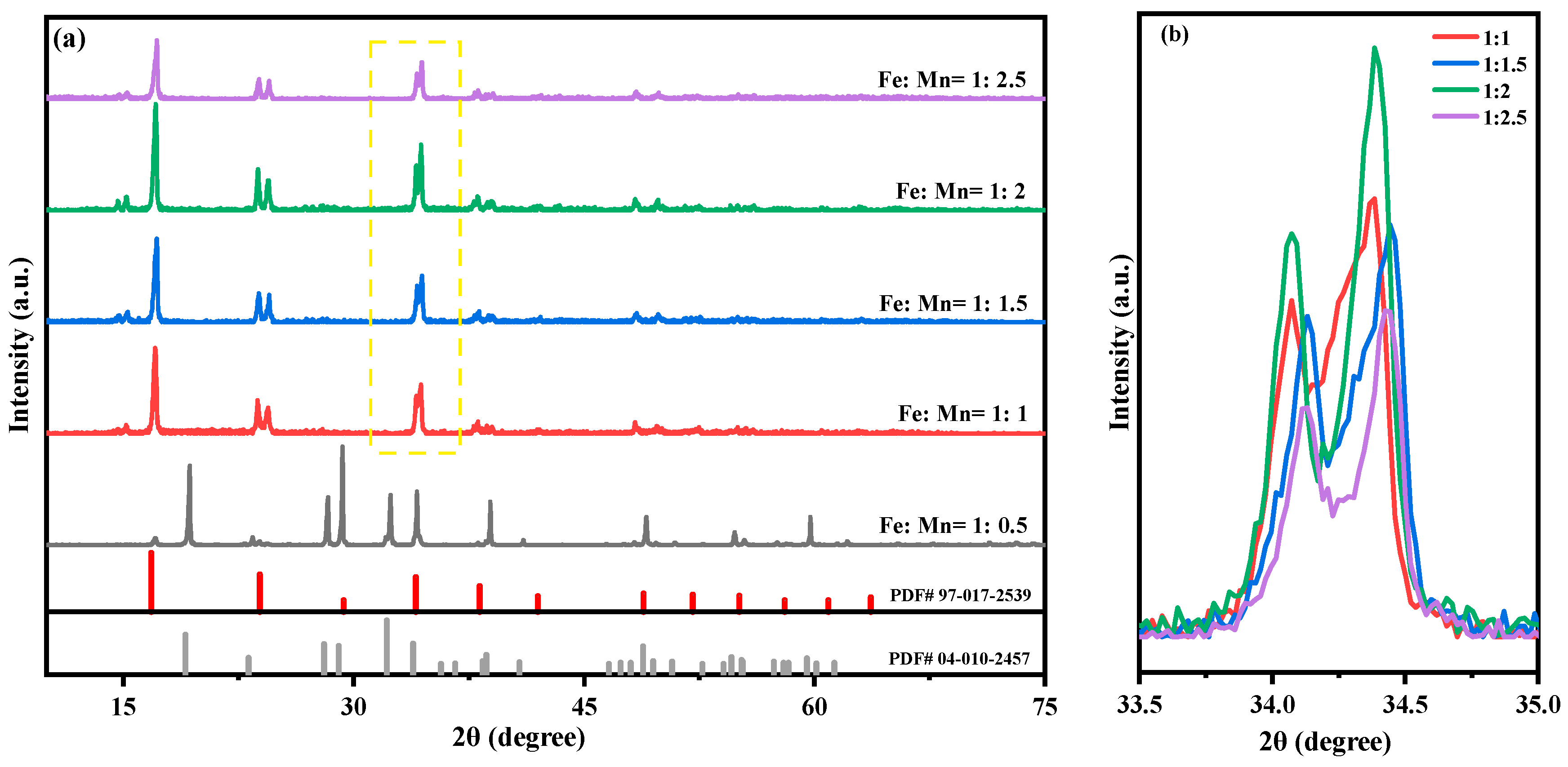 Molecules 28 07267 g001