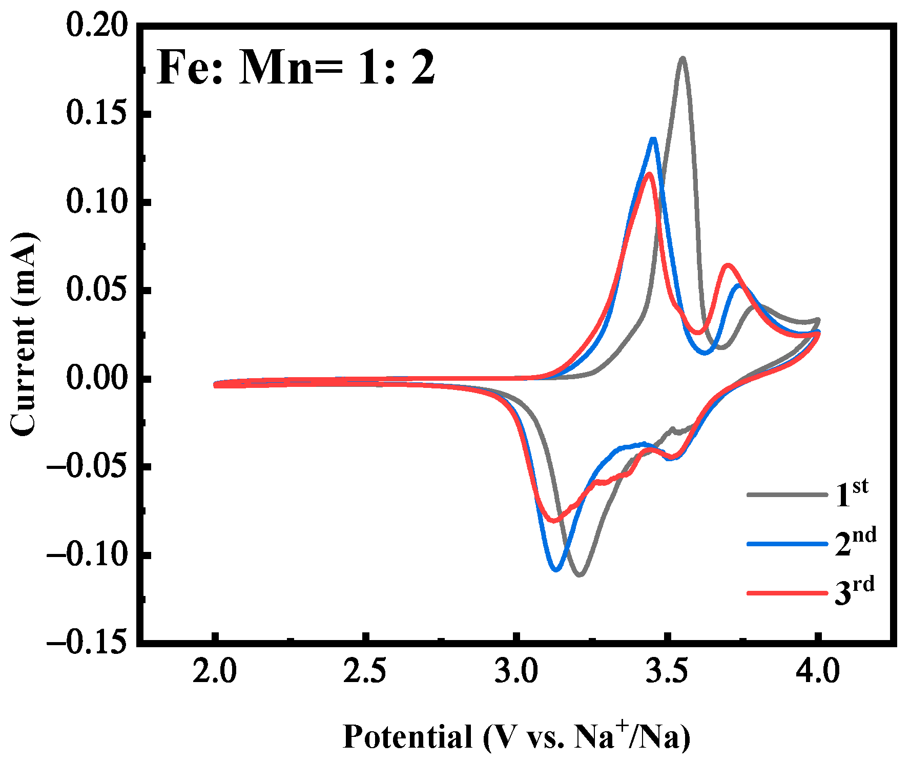 Molecules 28 07267 g005
