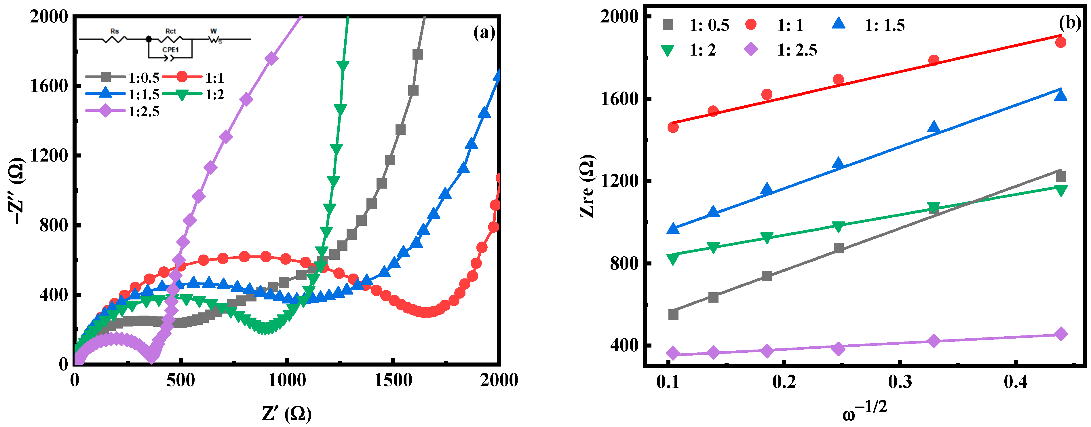 Molecules 28 07267 g006
