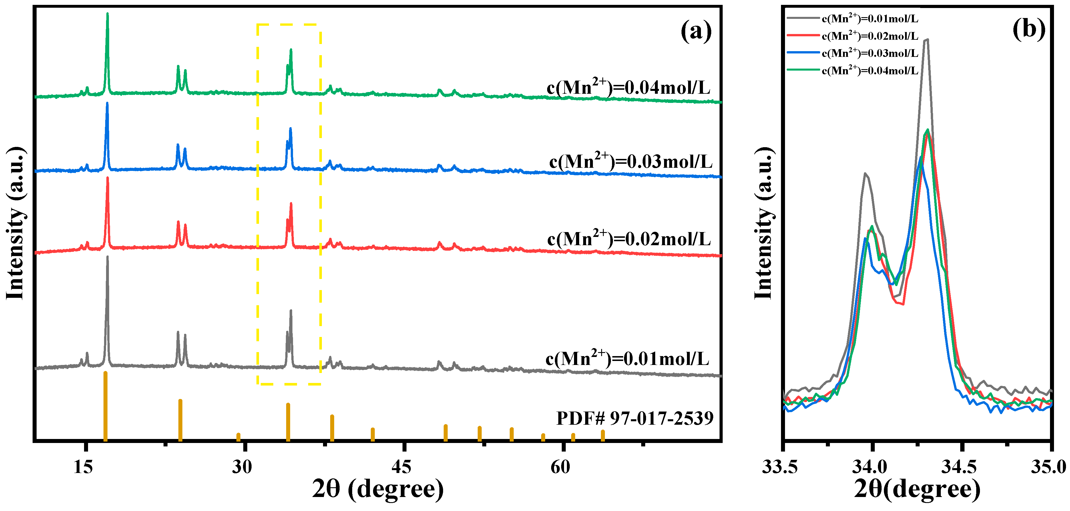 Molecules 28 07267 g007