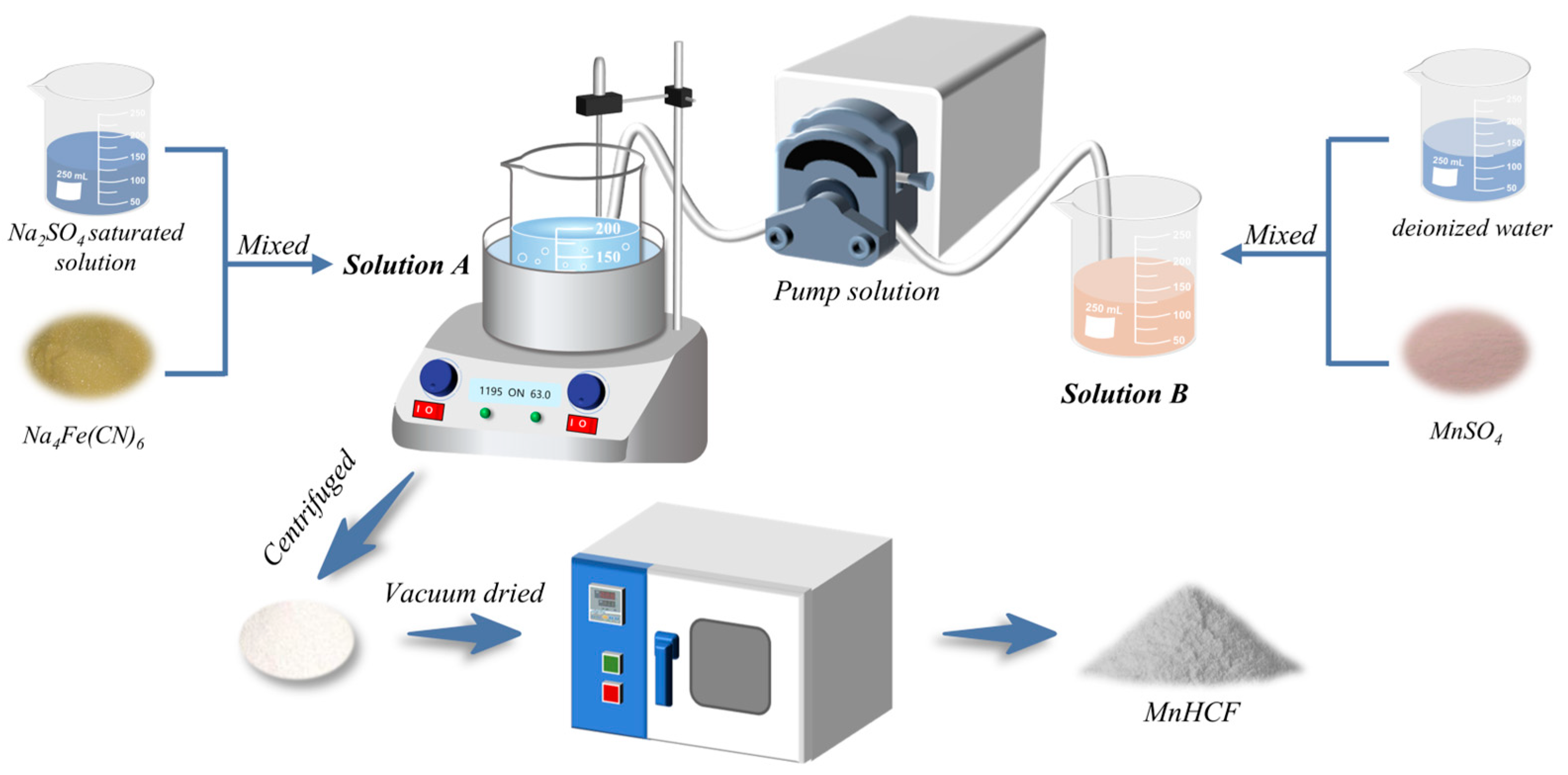 Molecules 28 07267 g022