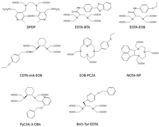 Chemistry of MRI Contrast Agents: Current Challenges and New Frontiers