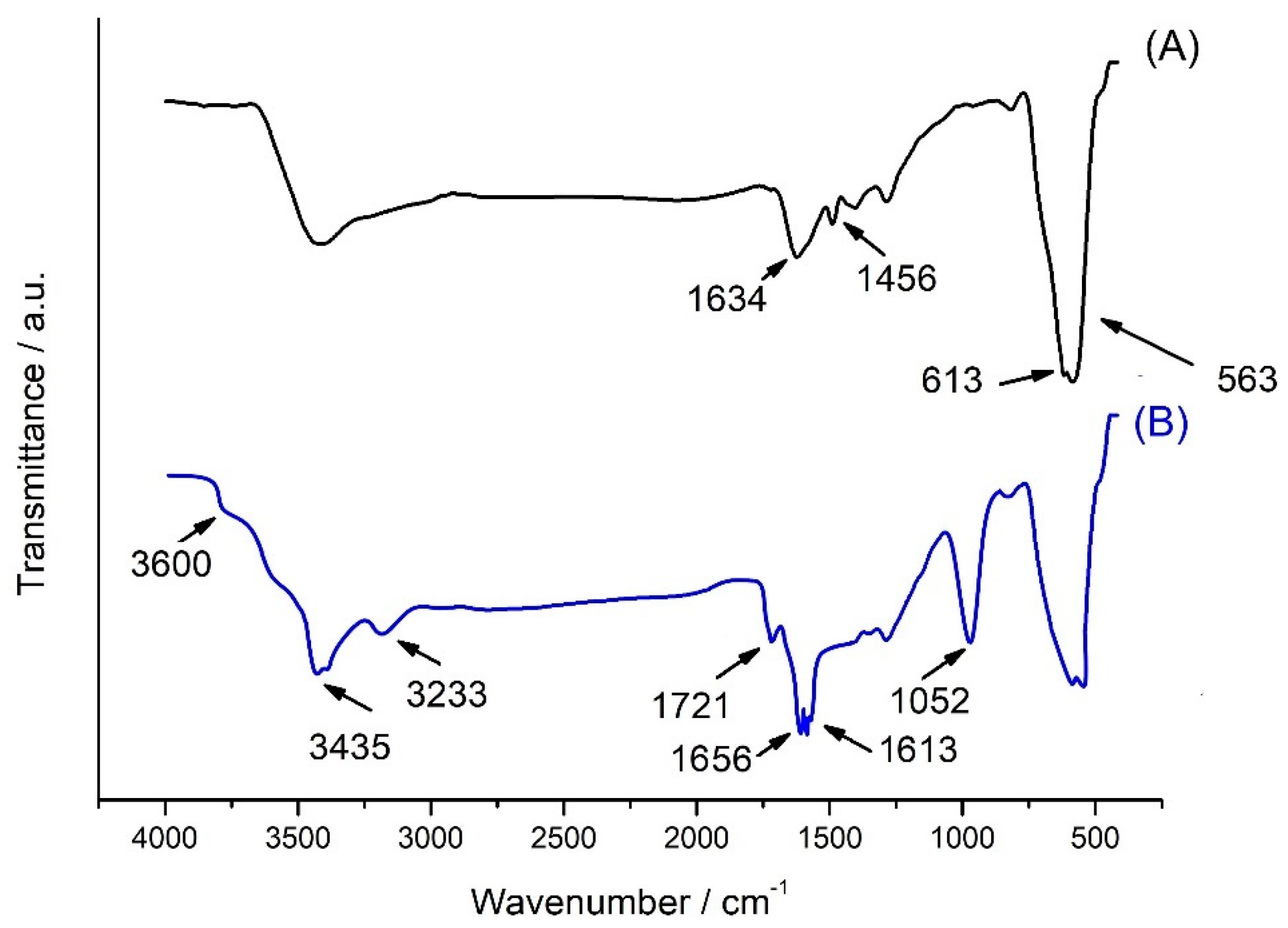 Molecules 28 07281 g003