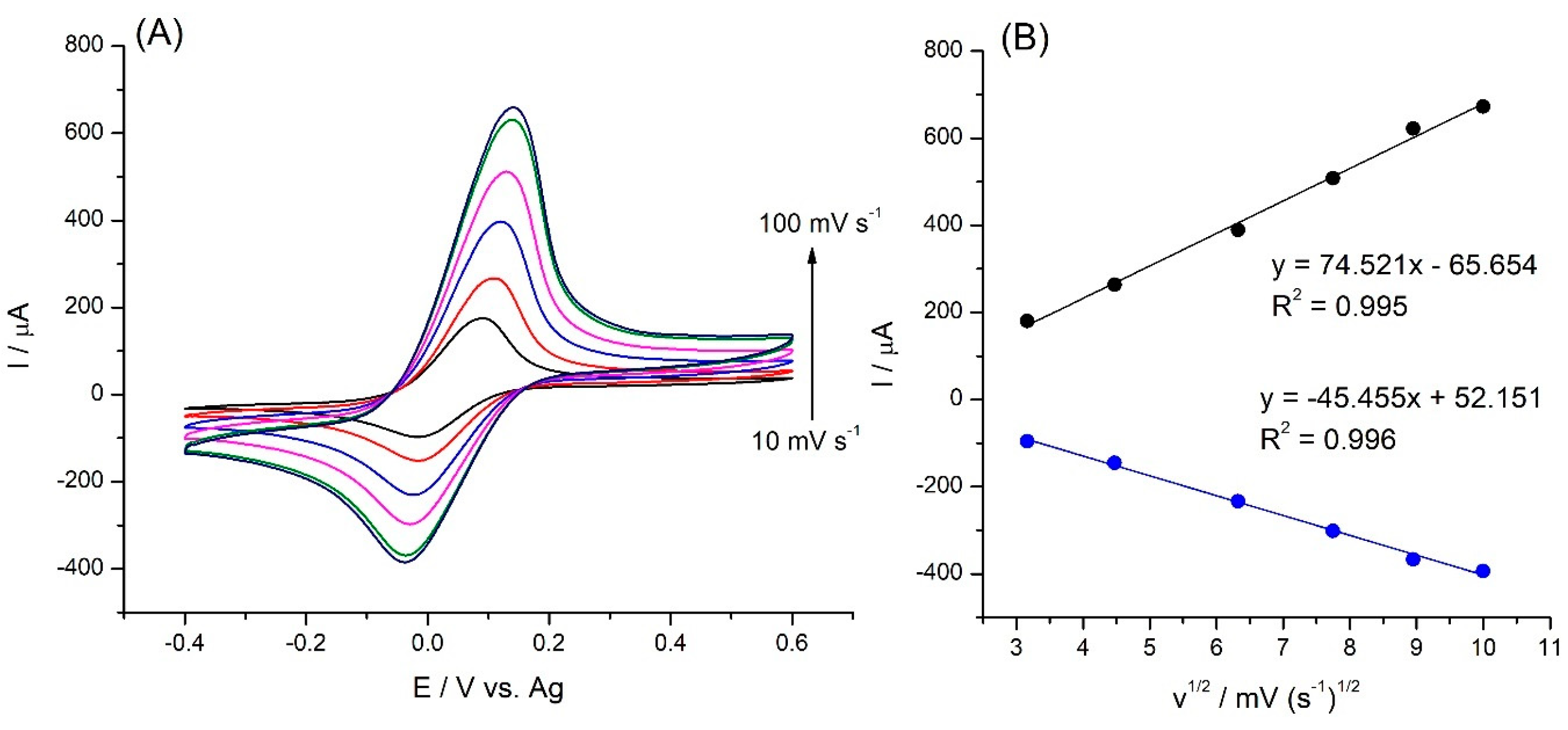 Molecules 28 07281 g005