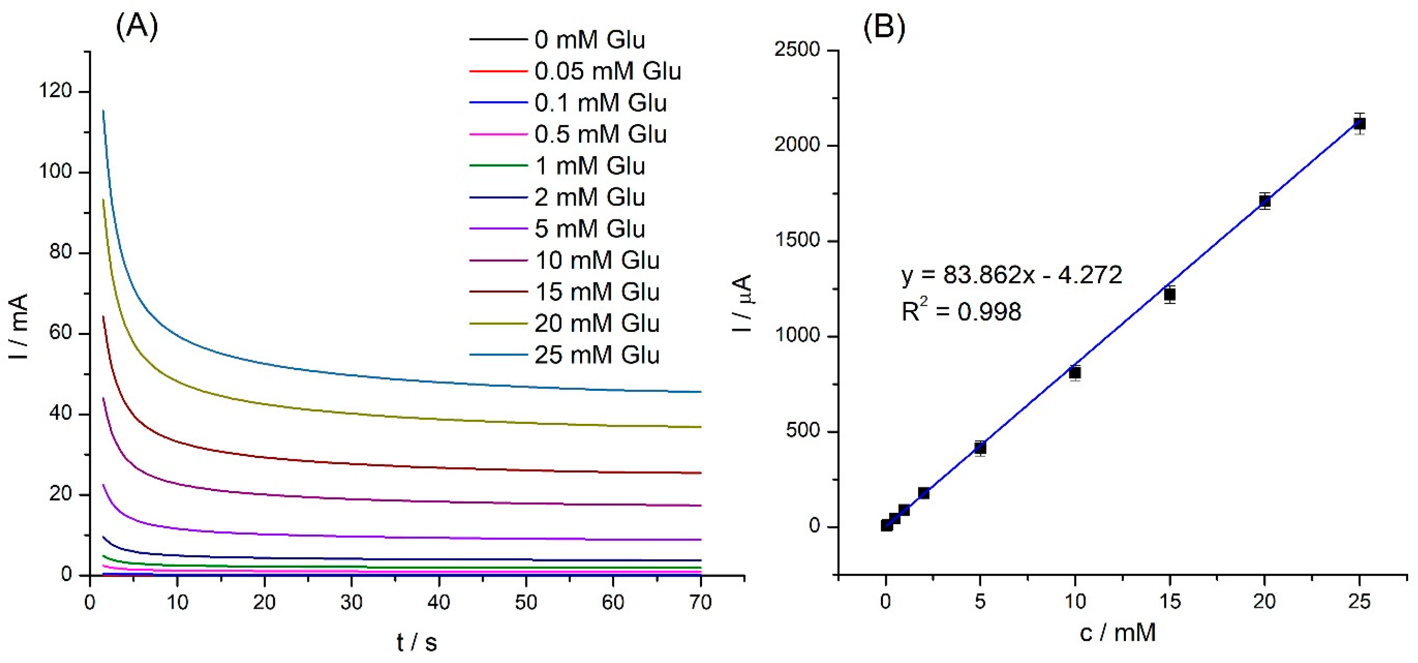 Molecules 28 07281 g007
