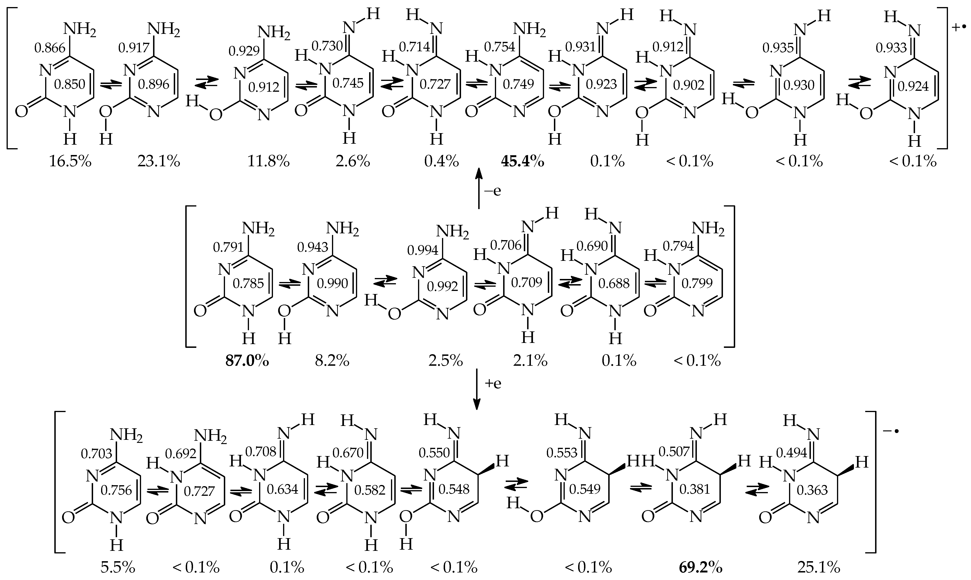 Molecules 28 07282 g017 Molecules 28 07282 g017