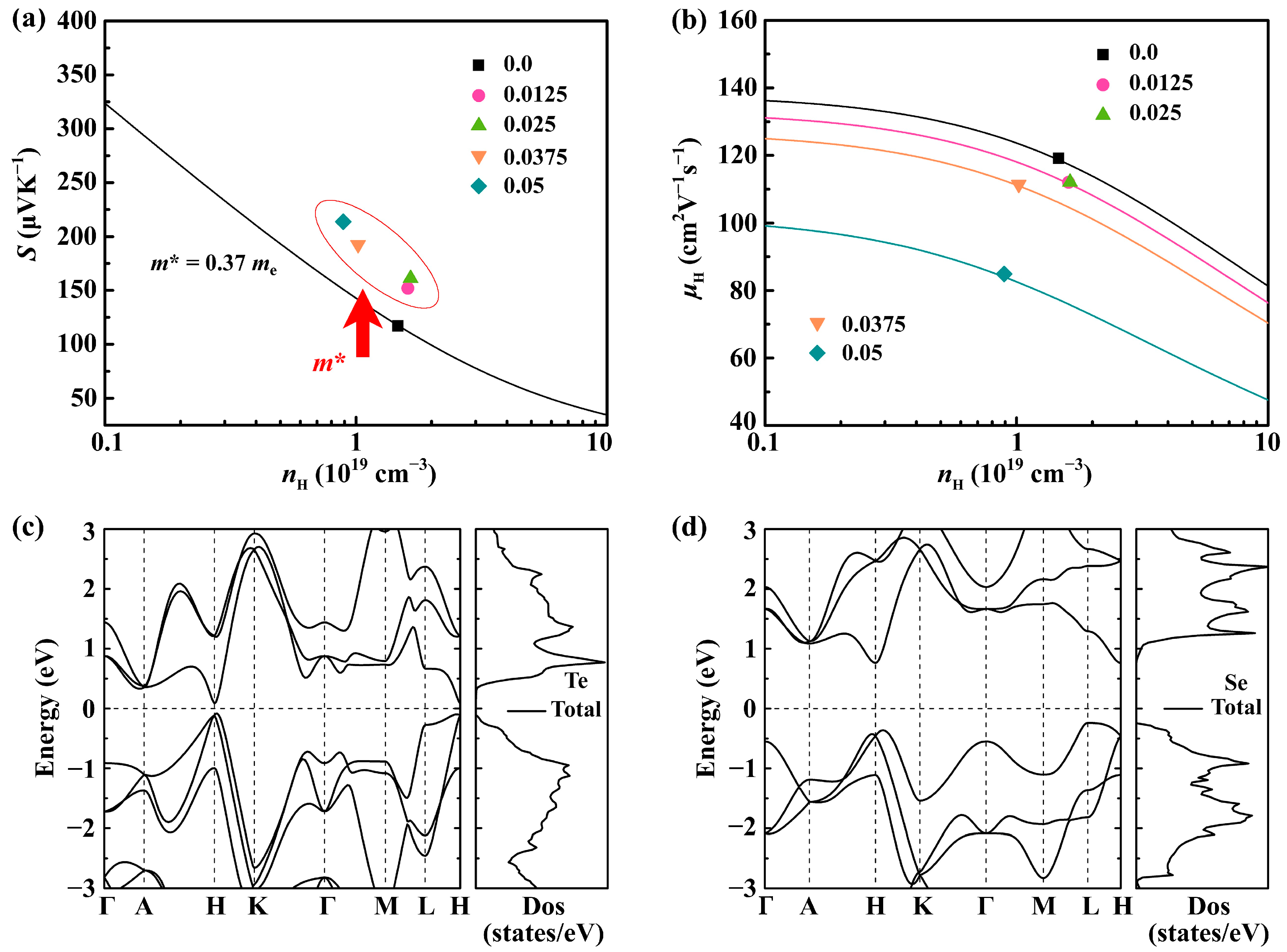 Molecules 28 07287 g004
