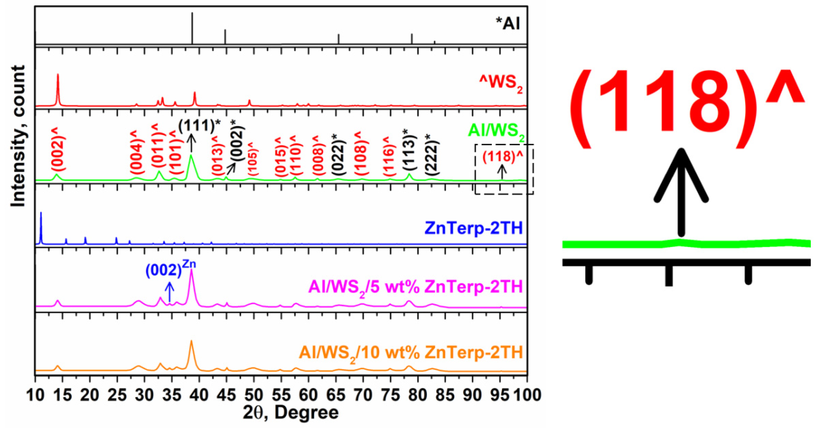 Molecules 28 07290 g003 Molecules 28 07290 g003