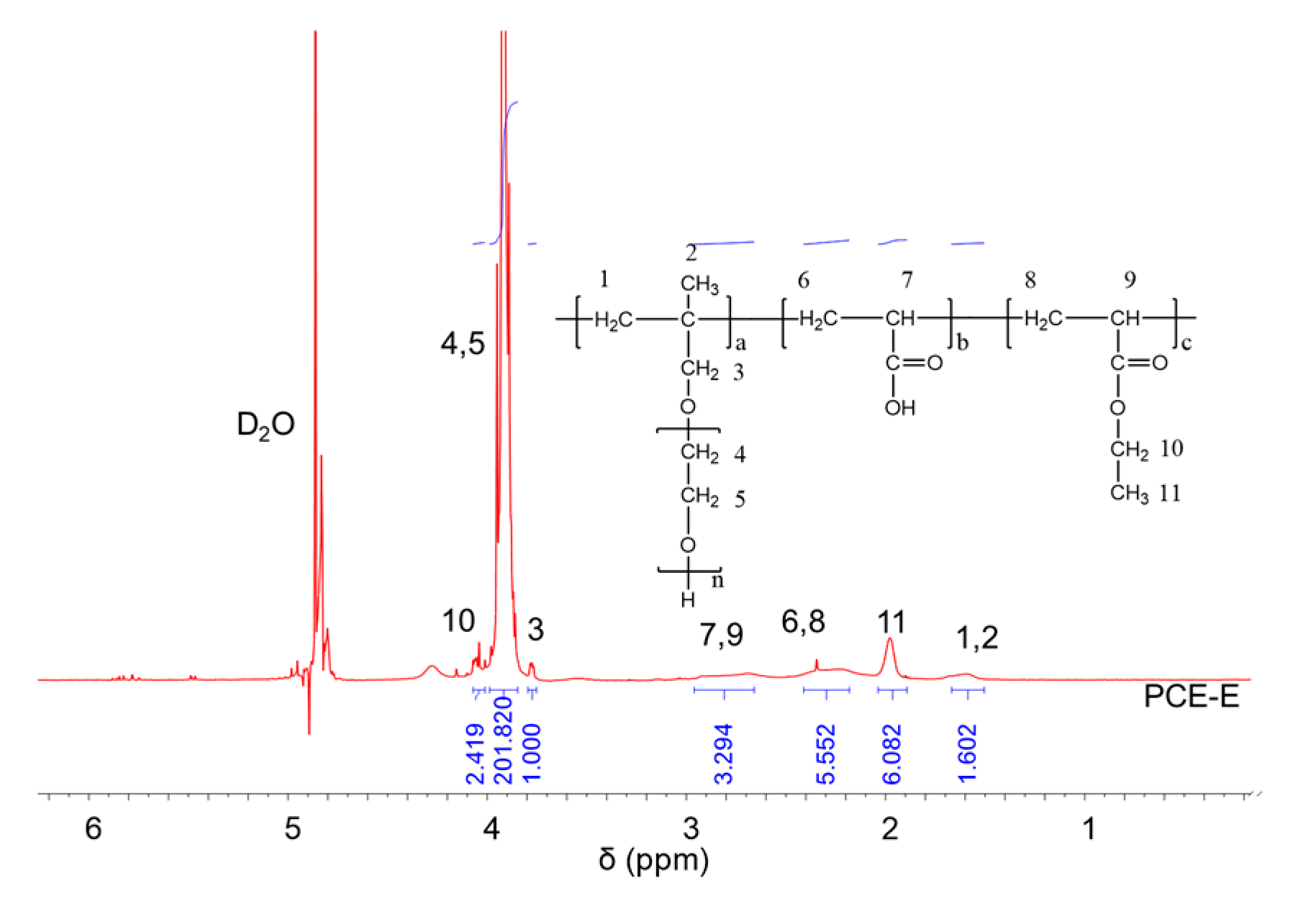 Molecules 28 07293 g003
