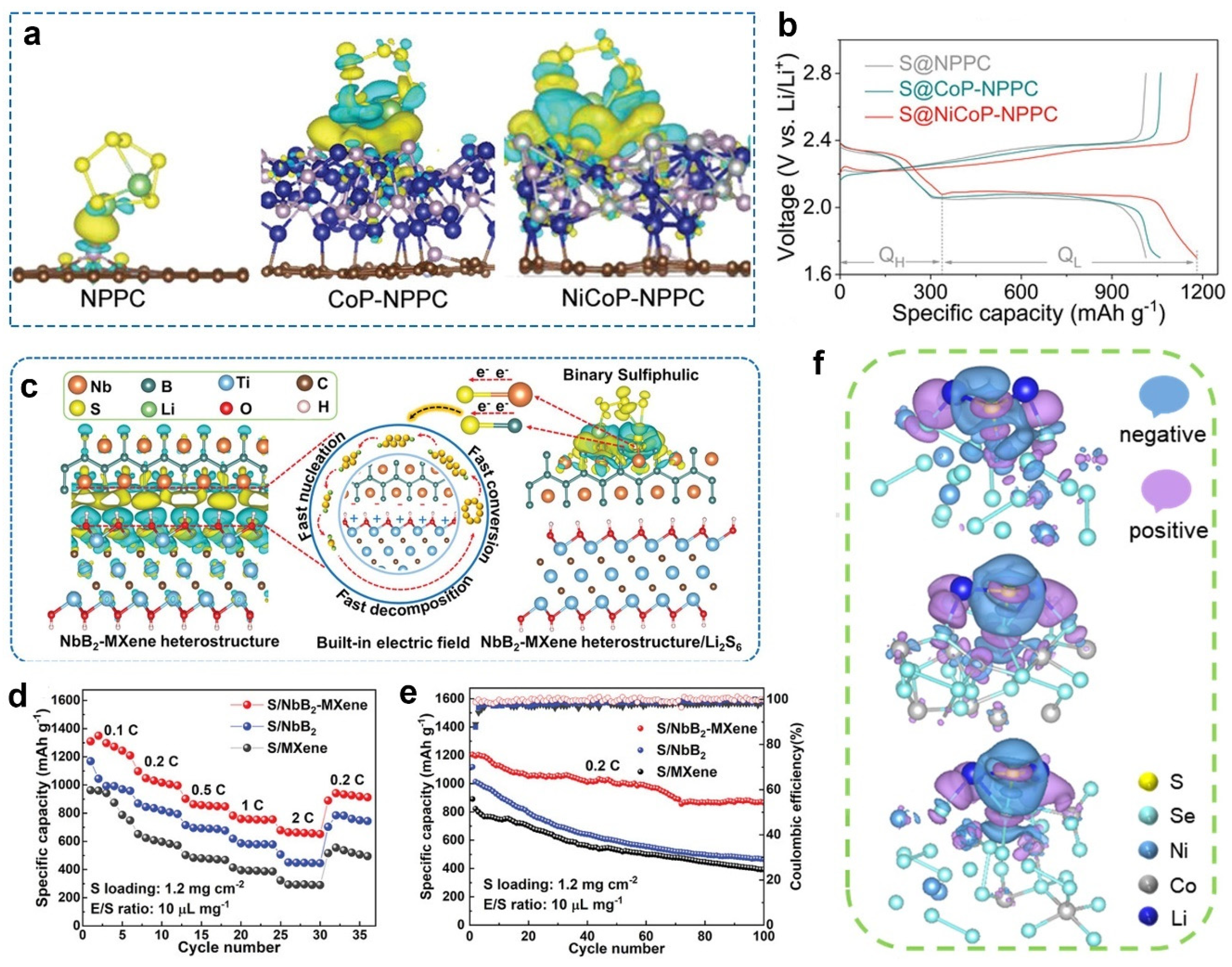 Molecules 28 07304 g005