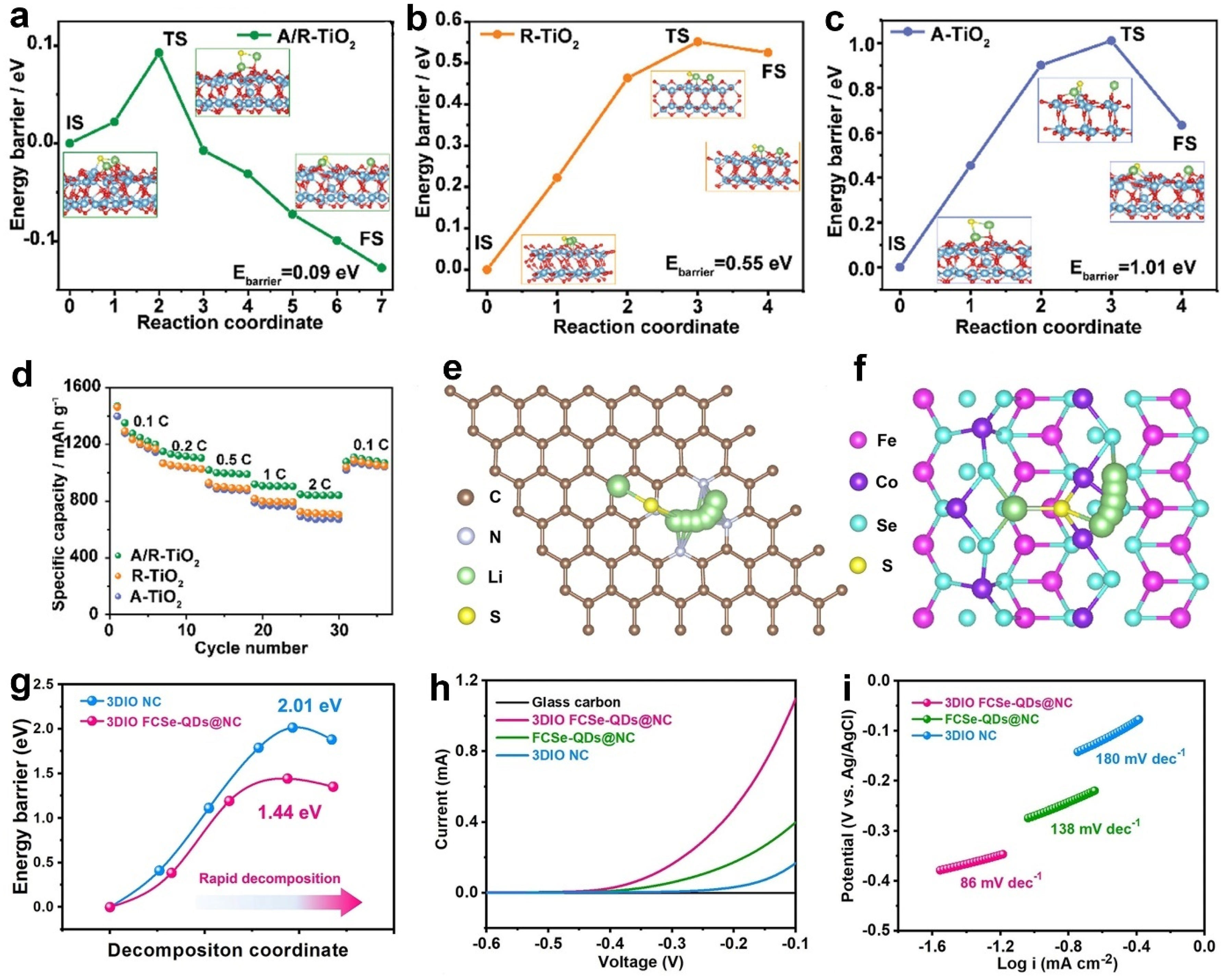 Molecules 28 07304 g011