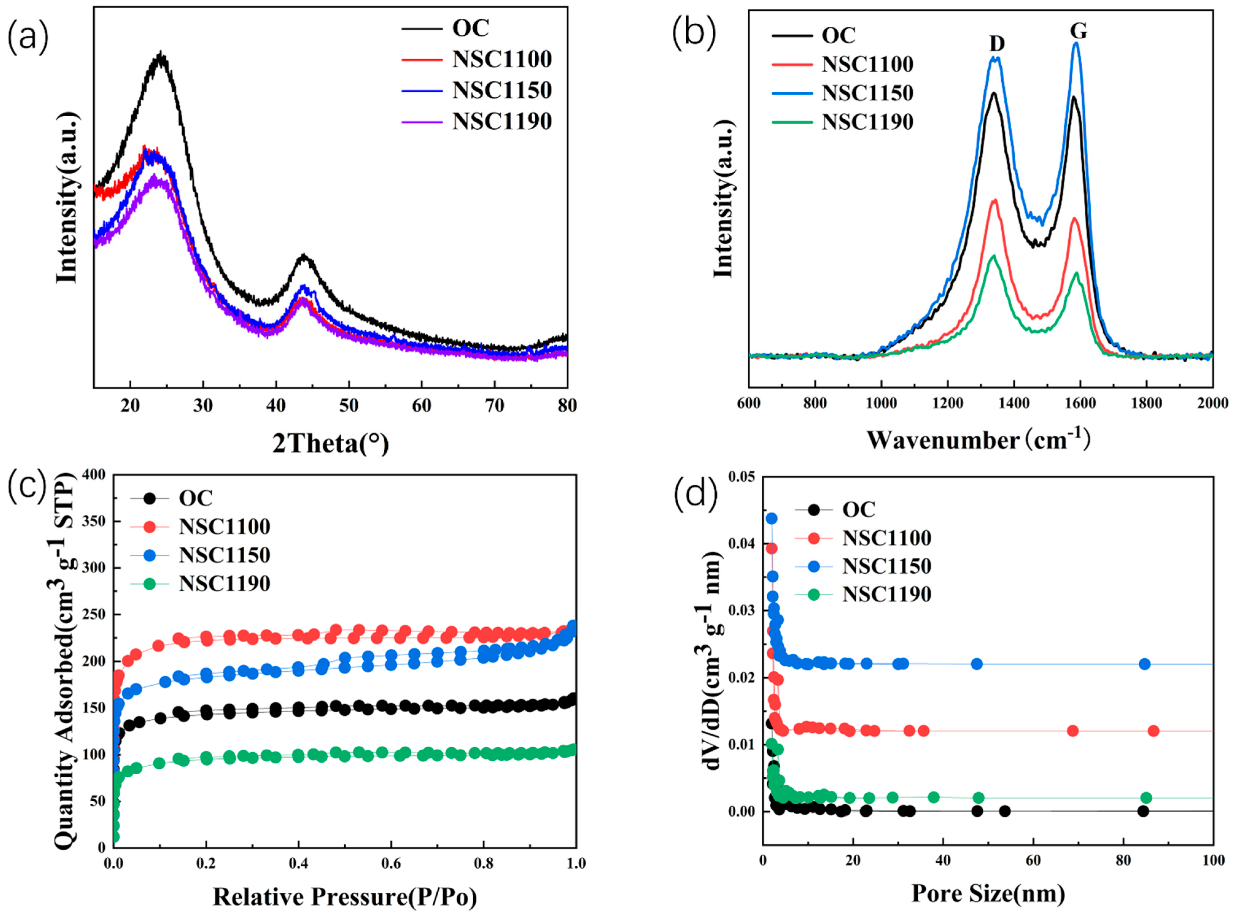 Molecules 28 07314 g003