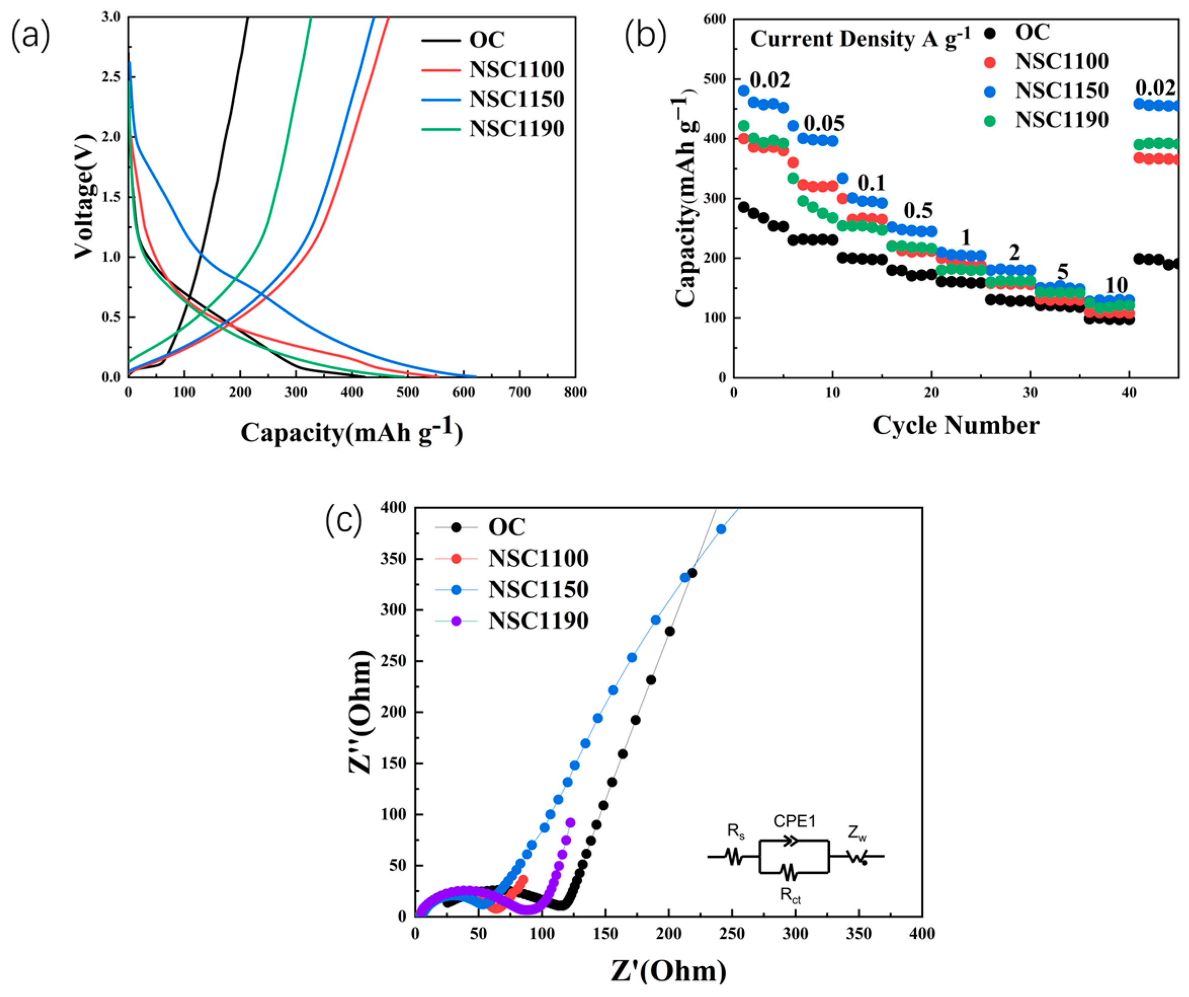 Molecules 28 07314 g005