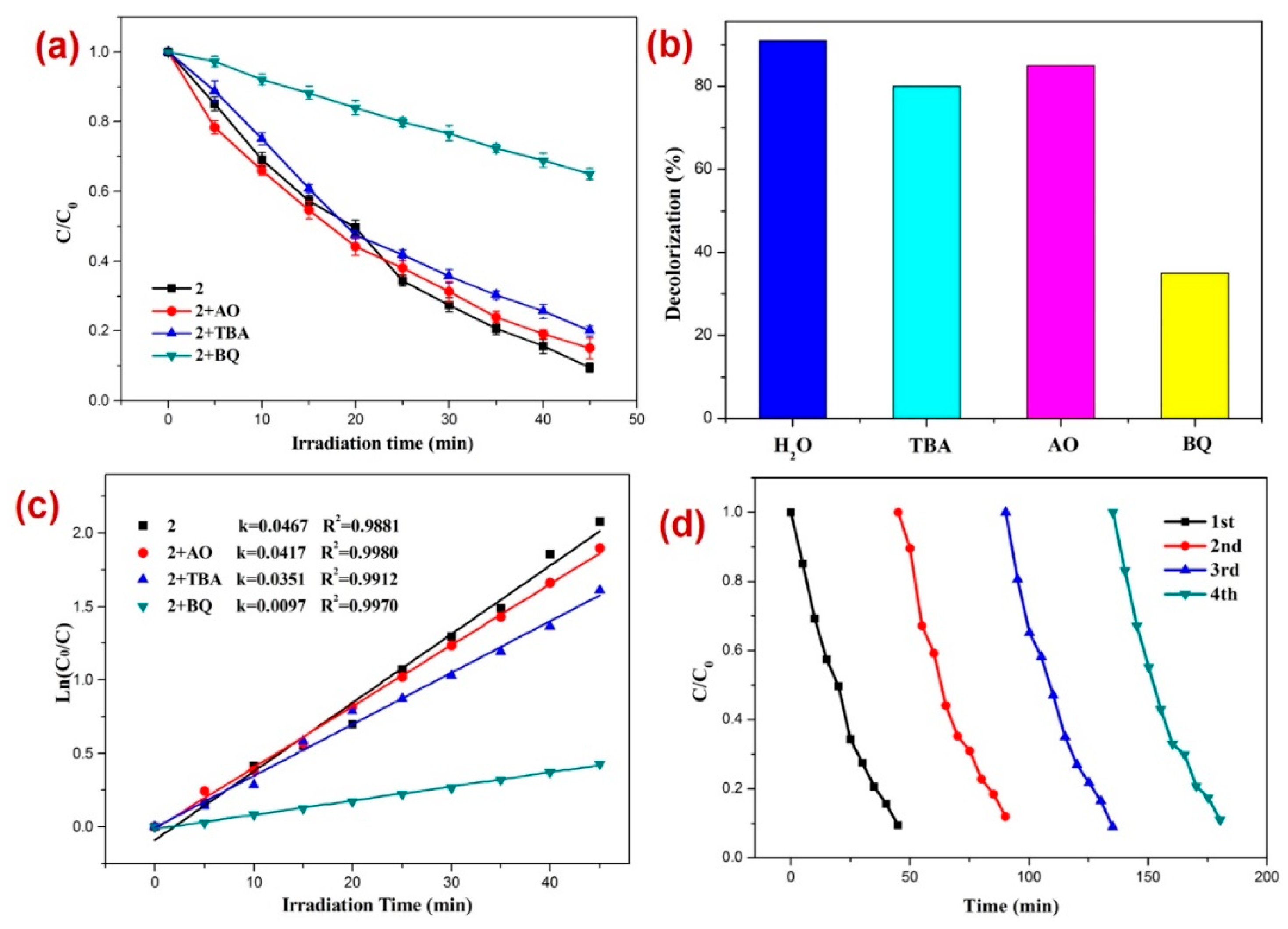 Molecules 28 07318 g005