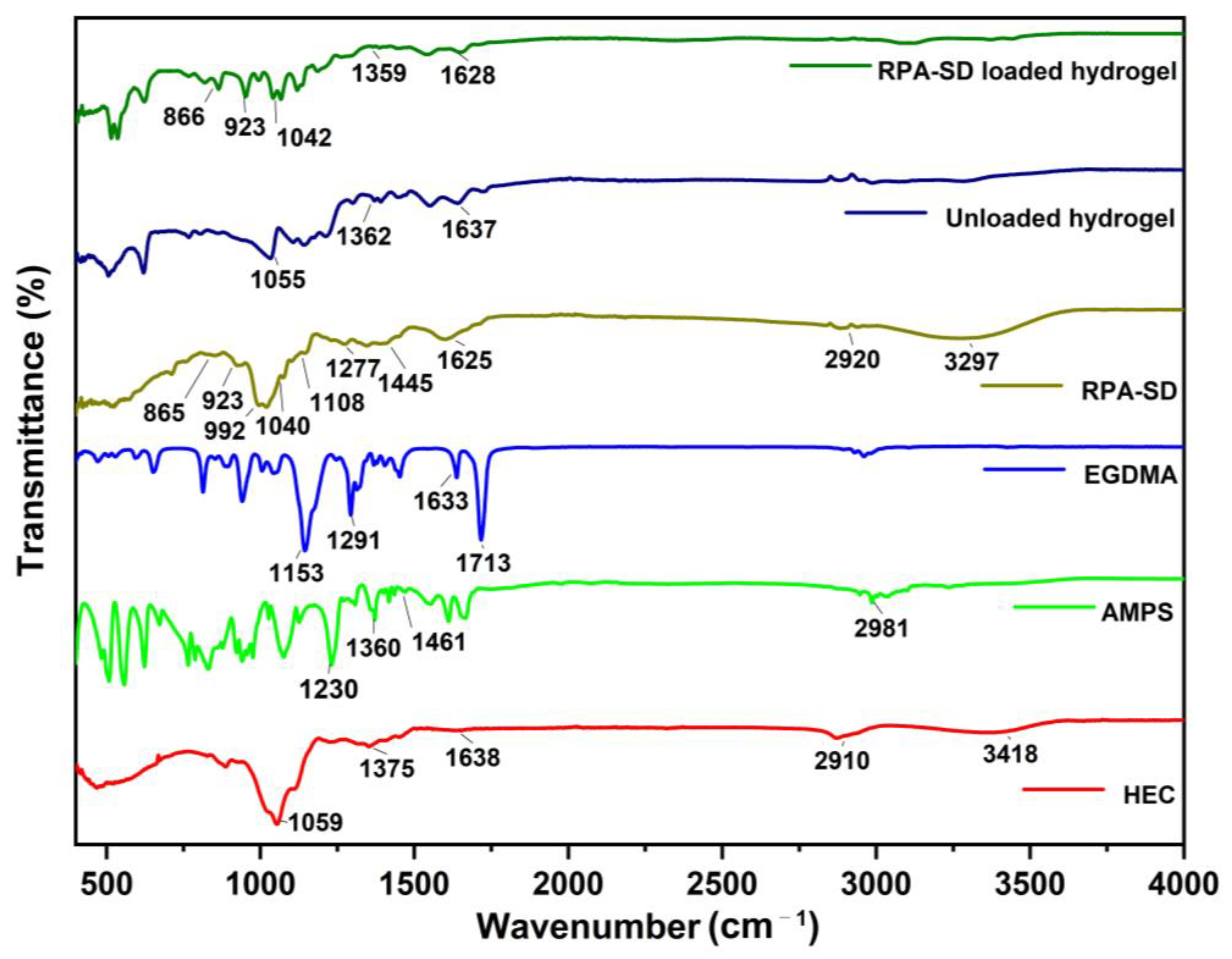 Molecules 28 07320 g002