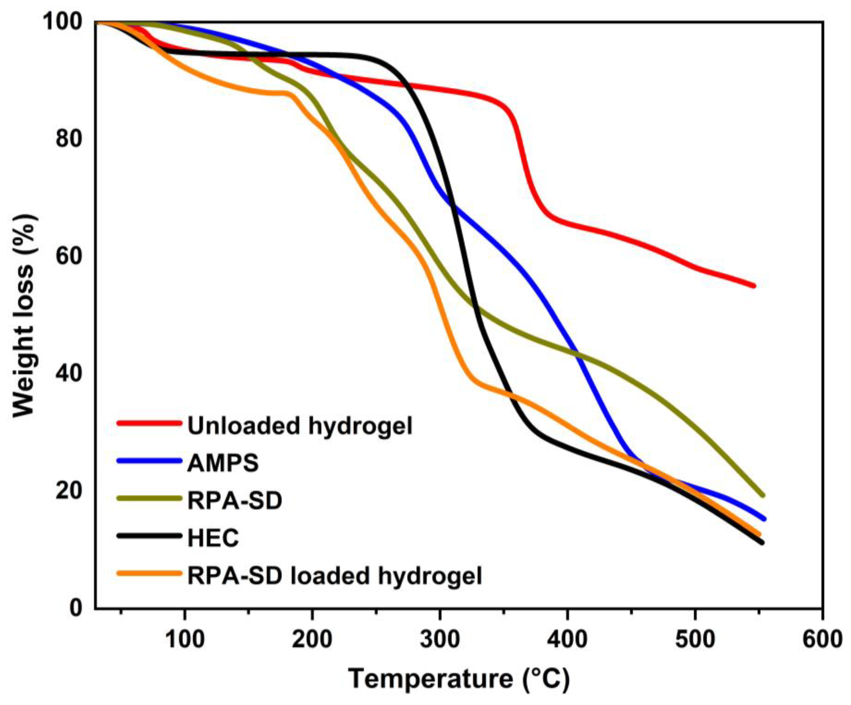 Molecules 28 07320 g003