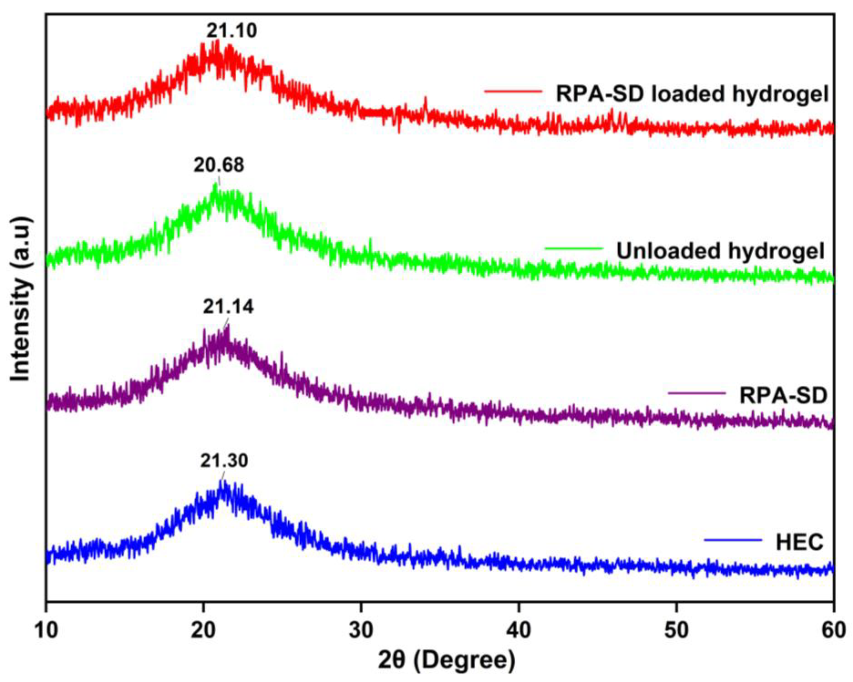 Molecules 28 07320 g005