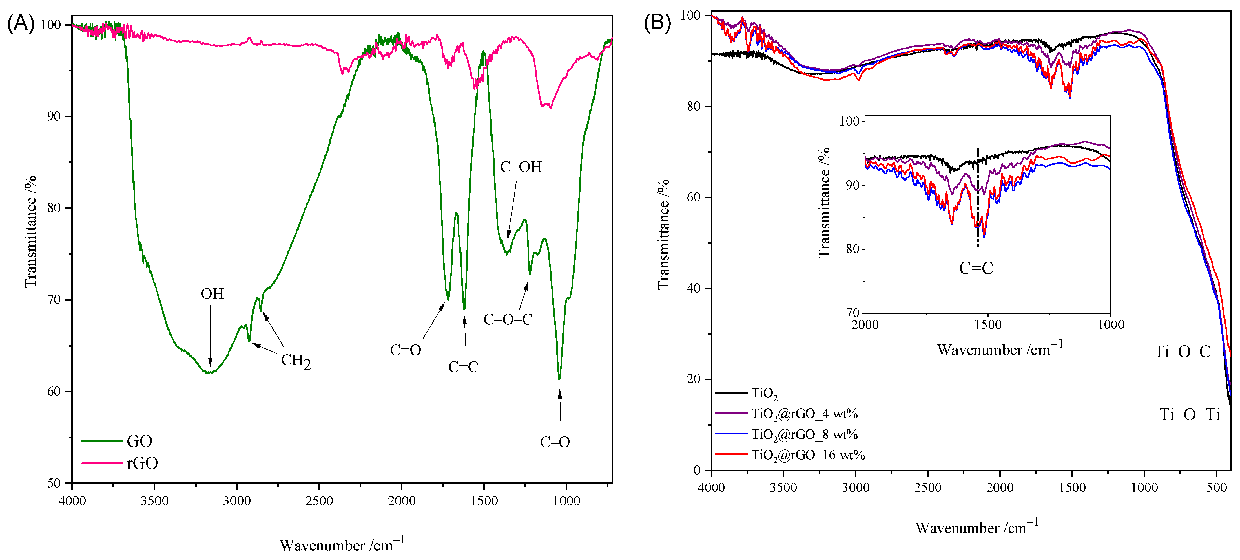Molecules 28 07326 g002