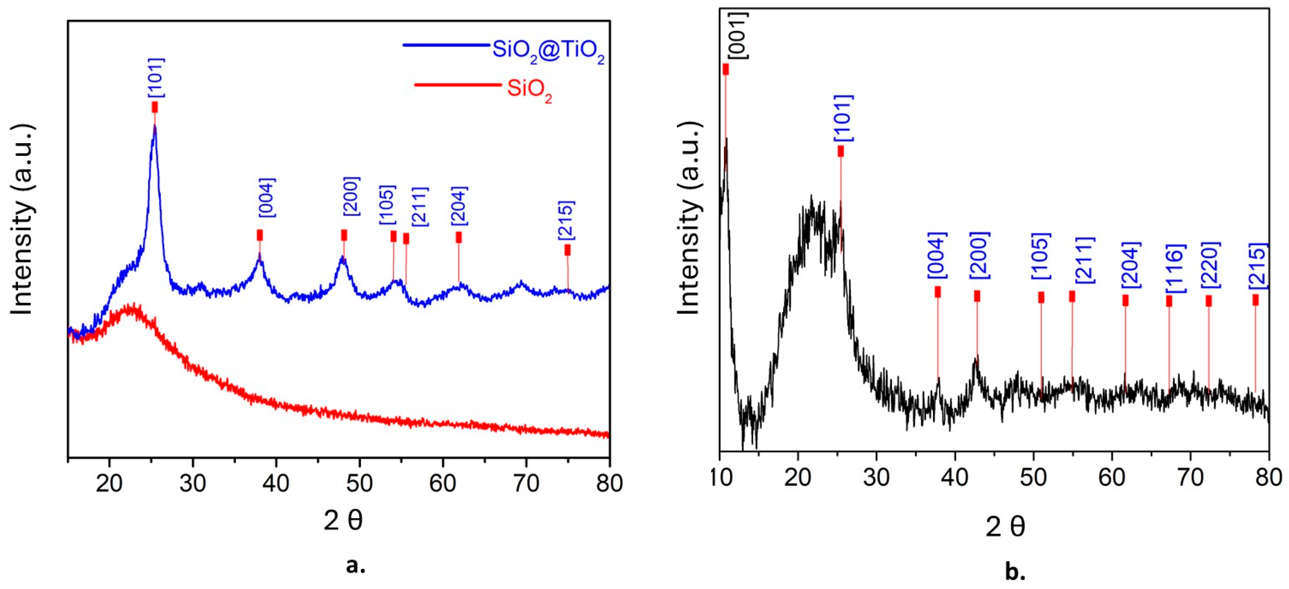 Molecules 28 07331 g001