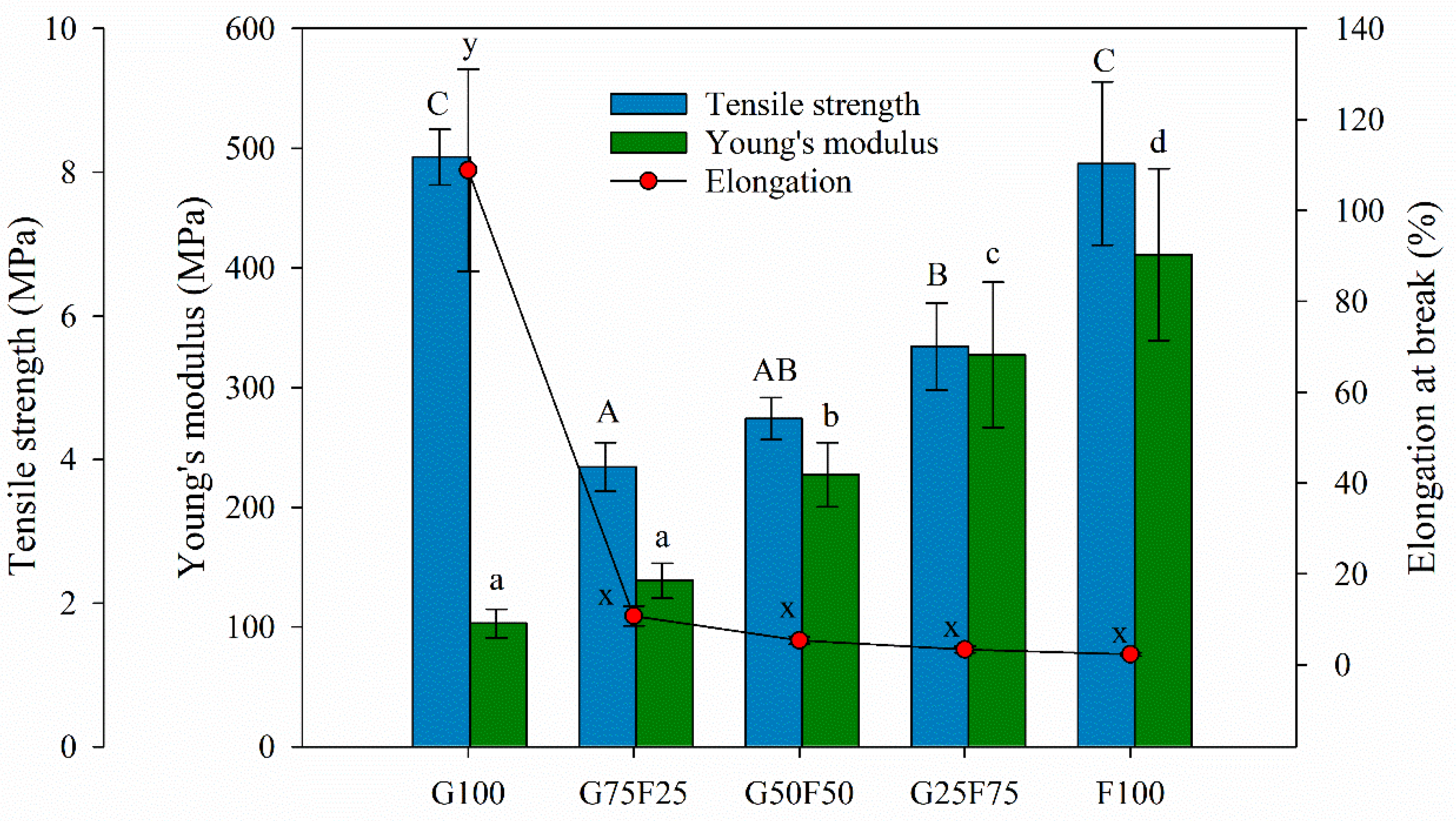 Molecules 28 07350 g005