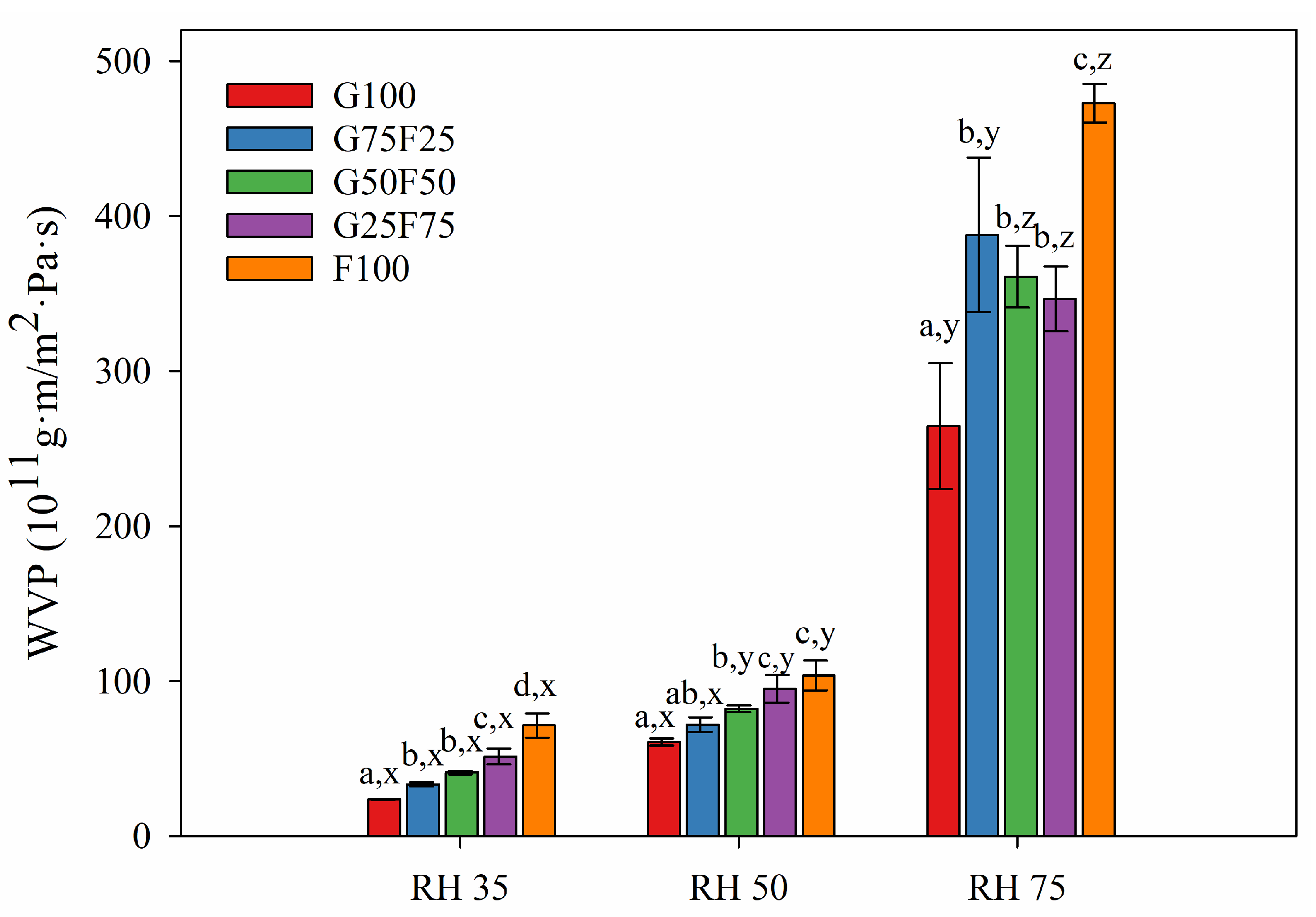 Molecules 28 07350 g006