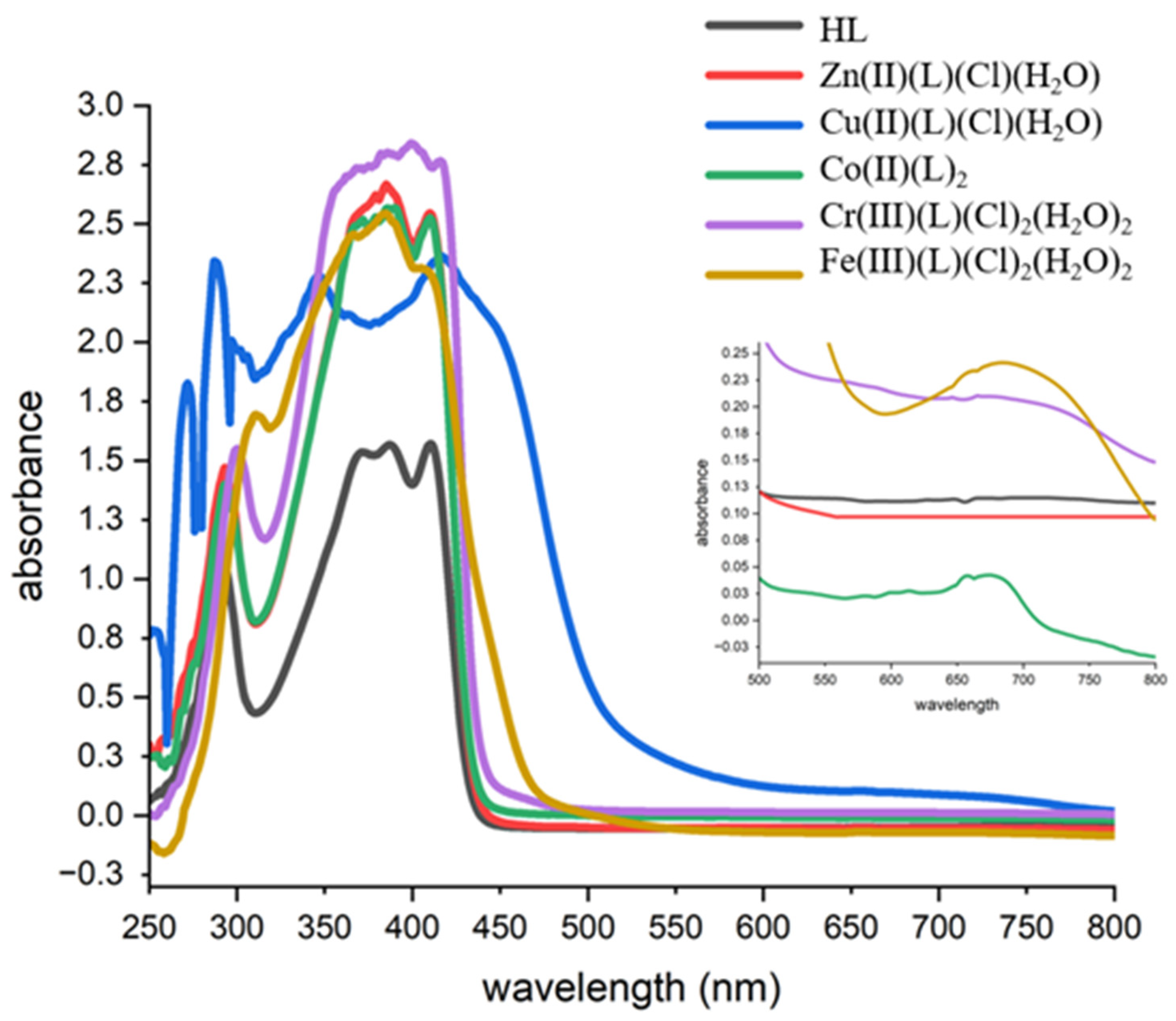 Molecules 28 07352 g005