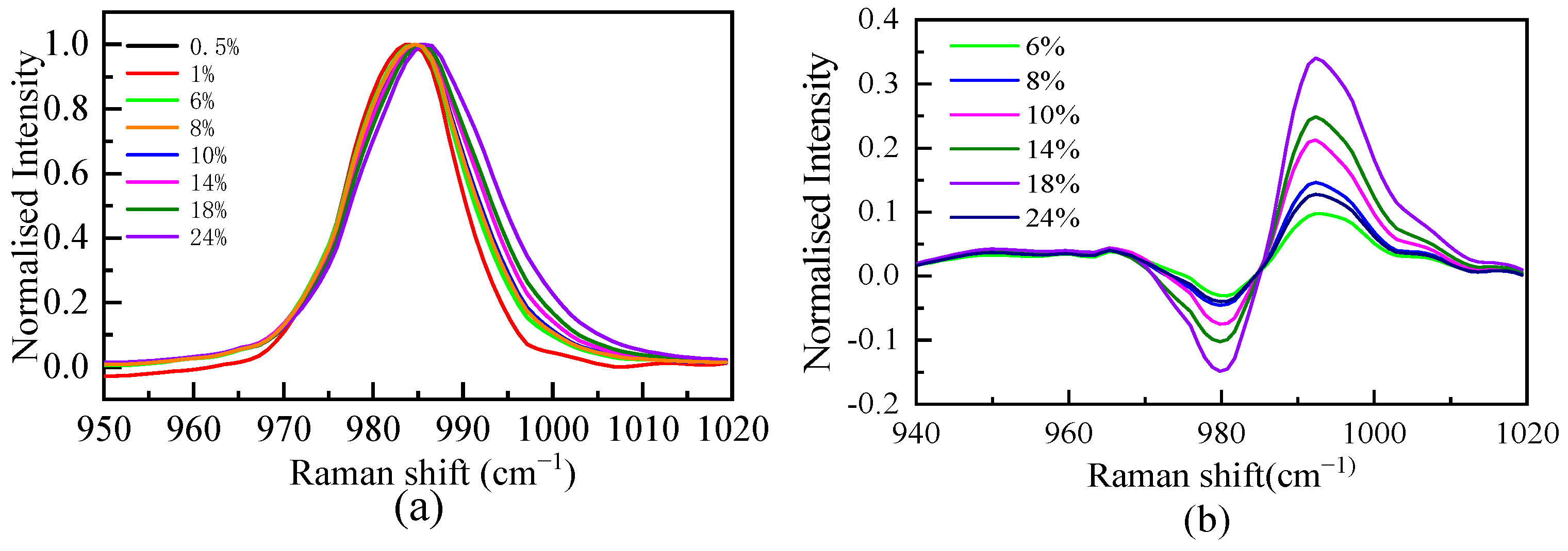Molecules 28 07356 g002