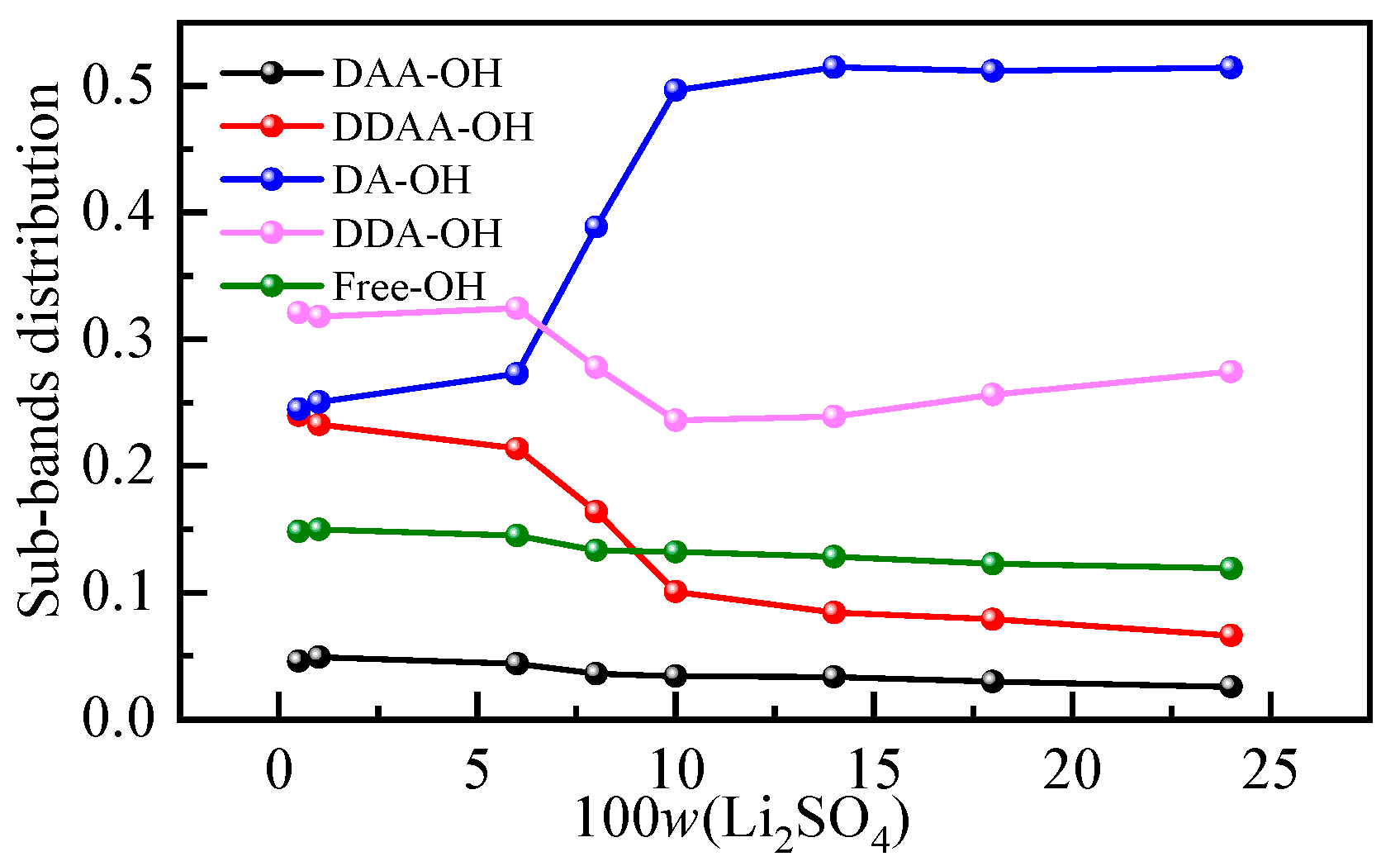 Molecules 28 07356 g004