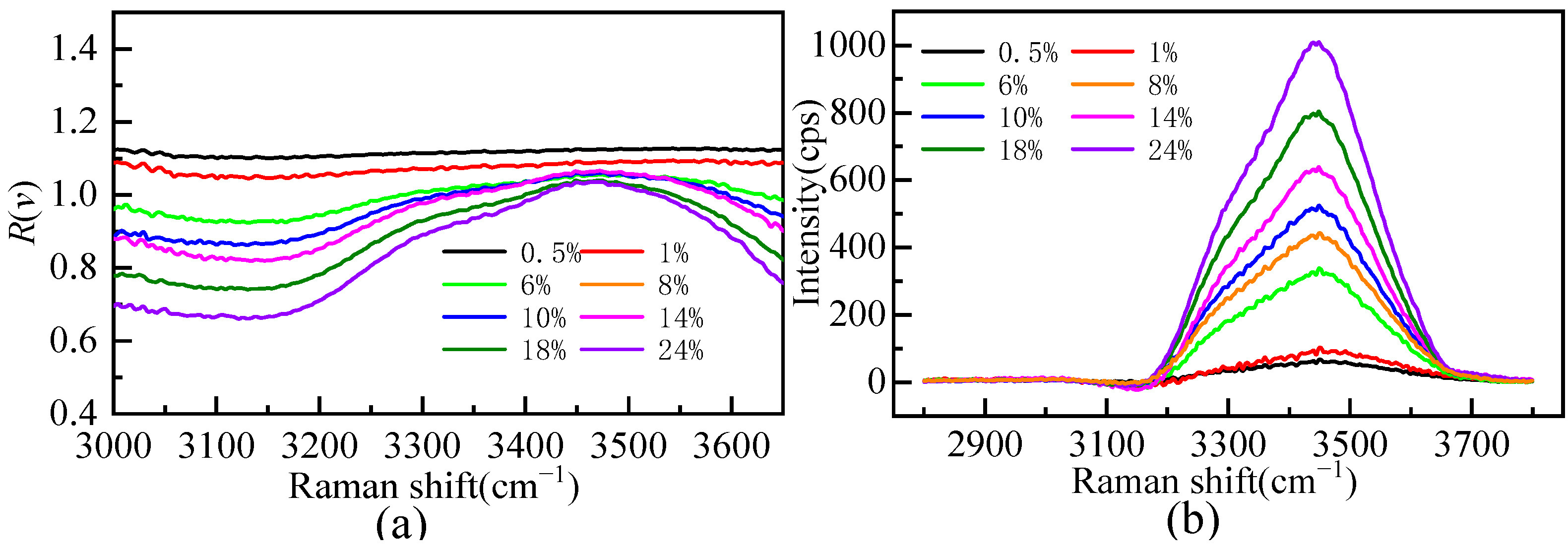 Molecules 28 07356 g005