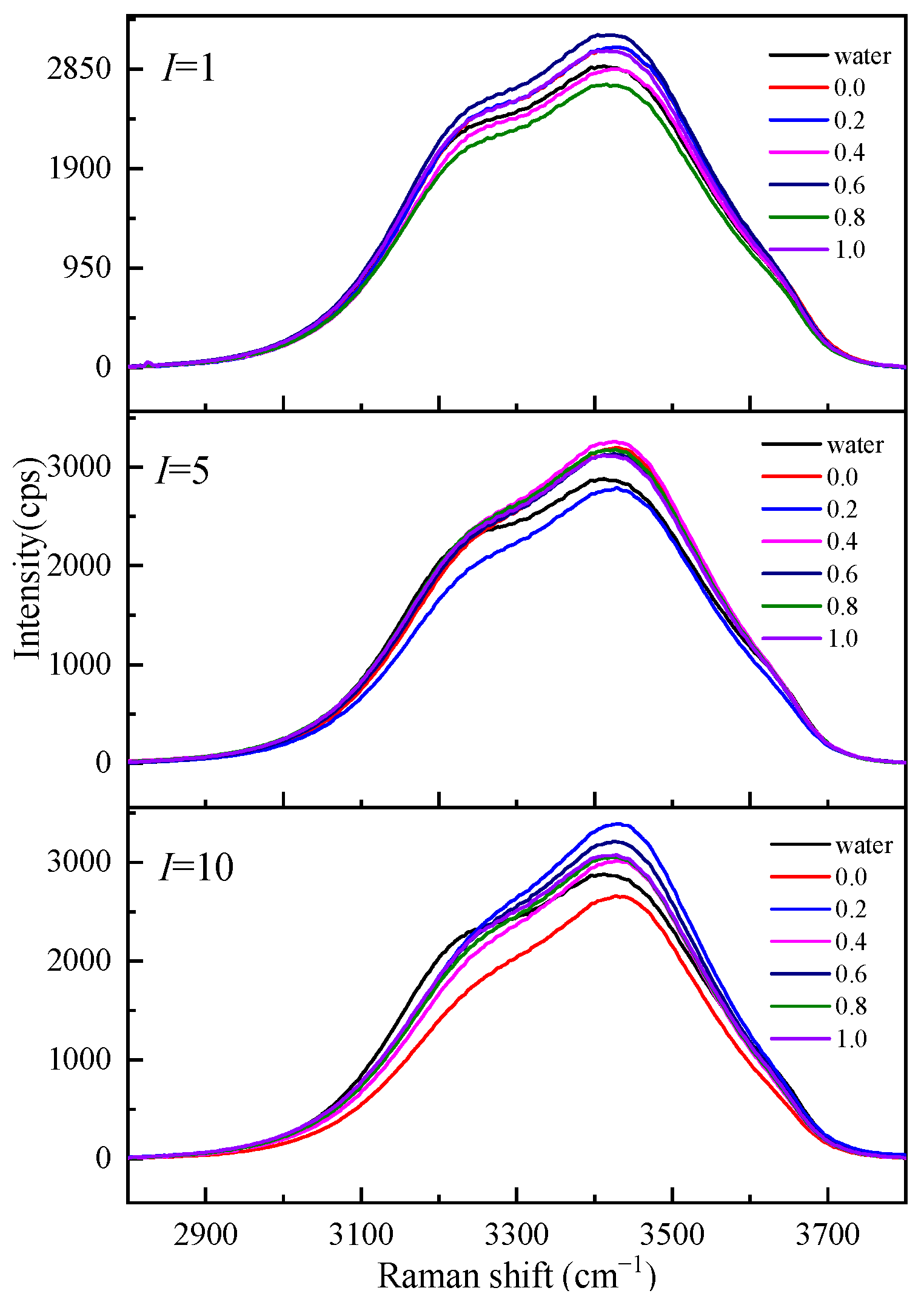 Molecules 28 07356 g007