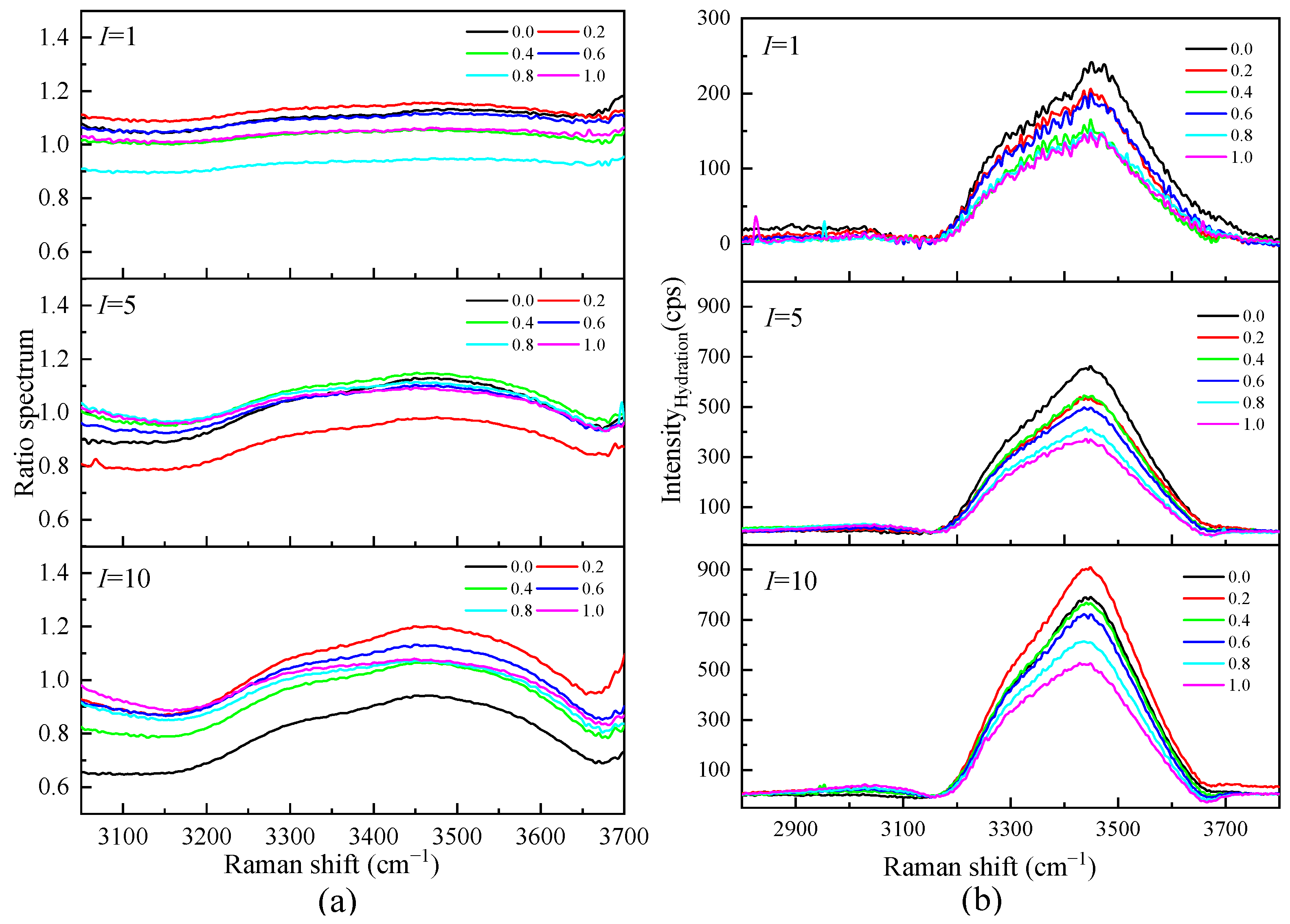 Molecules 28 07356 g008