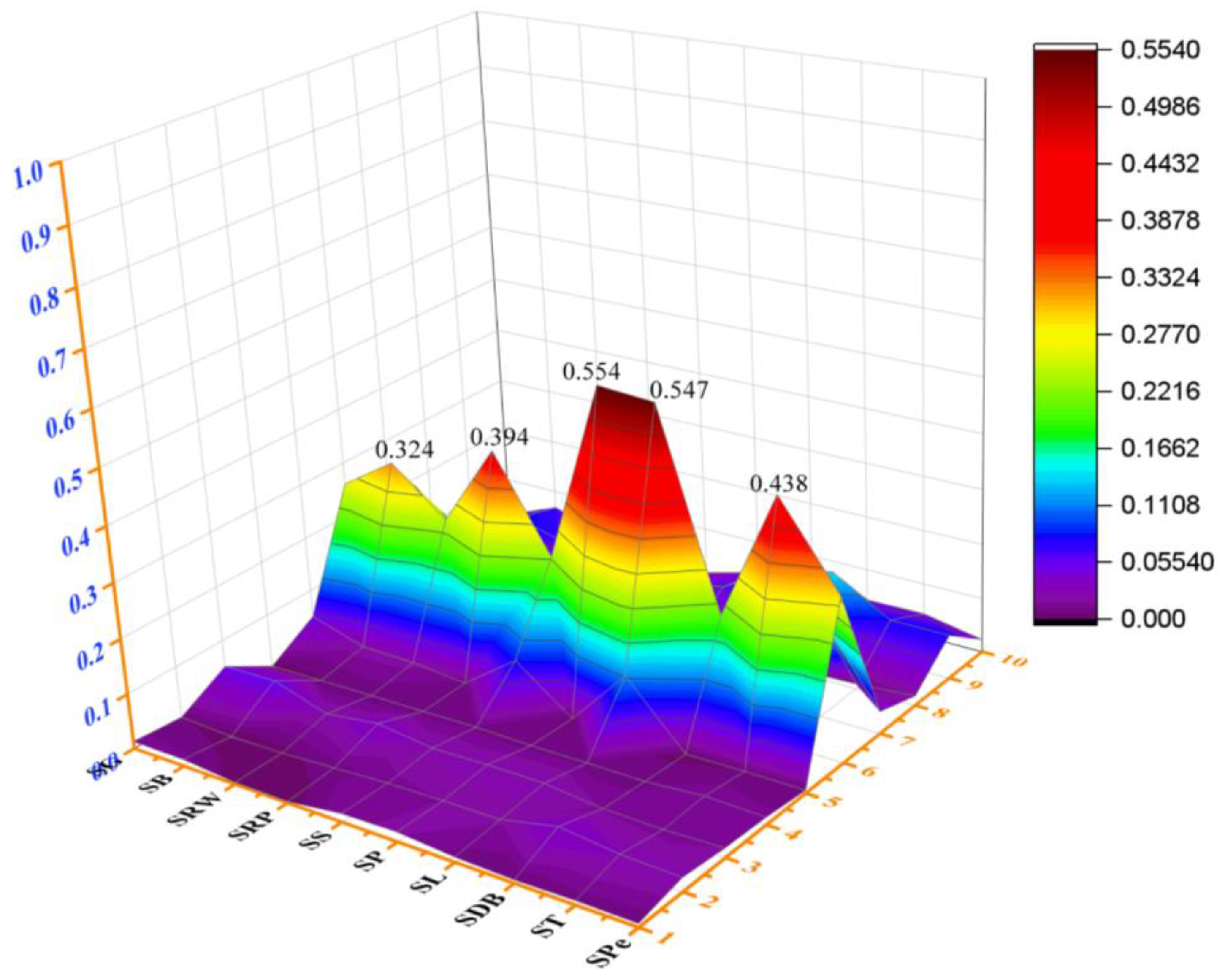 Molecules 28 07365 g005