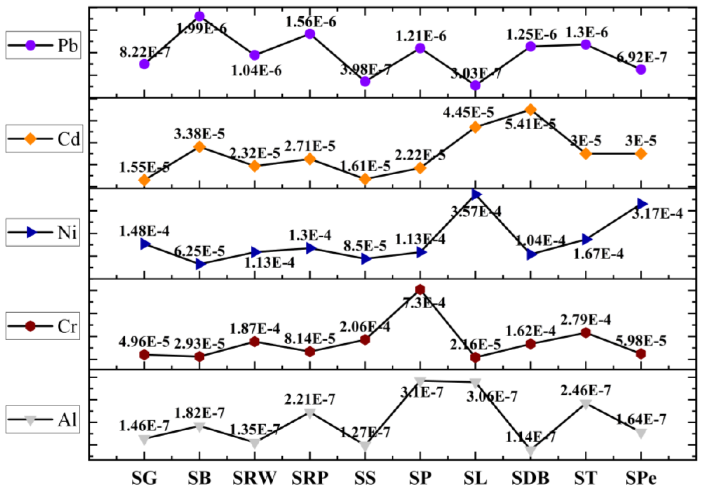 Molecules 28 07365 g007