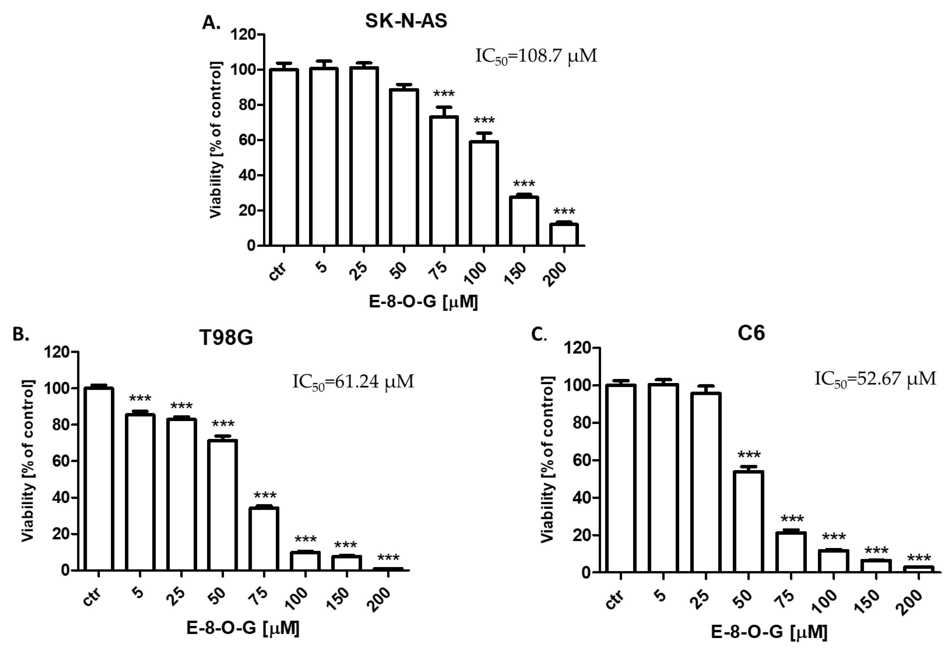 Molecules 28 07366 g005
