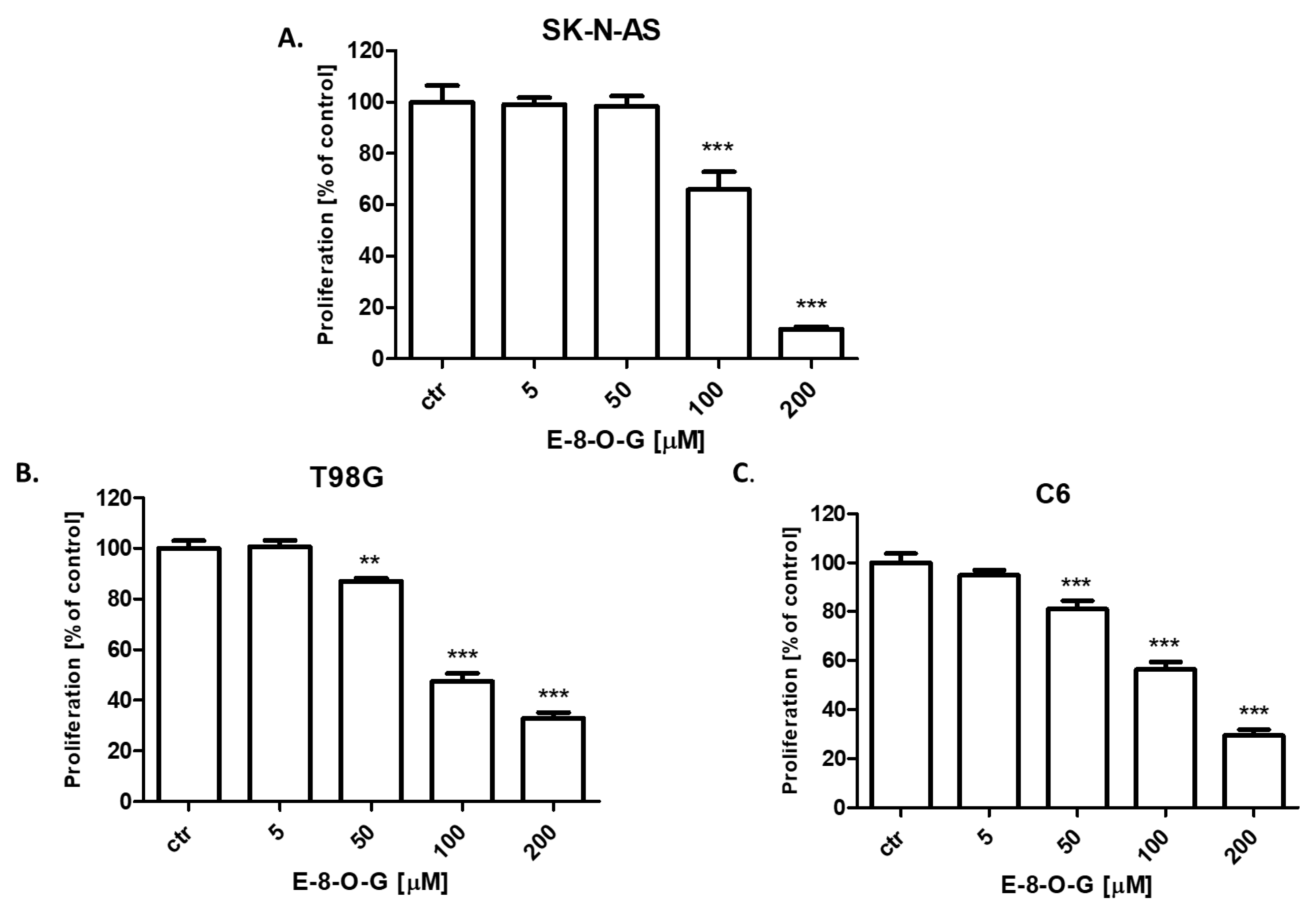 Molecules 28 07366 g007