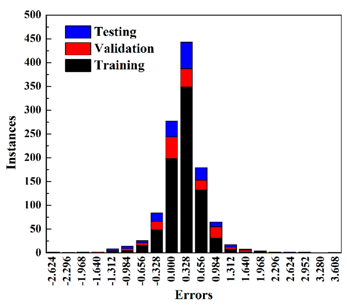 Molecules 28 07367 g005