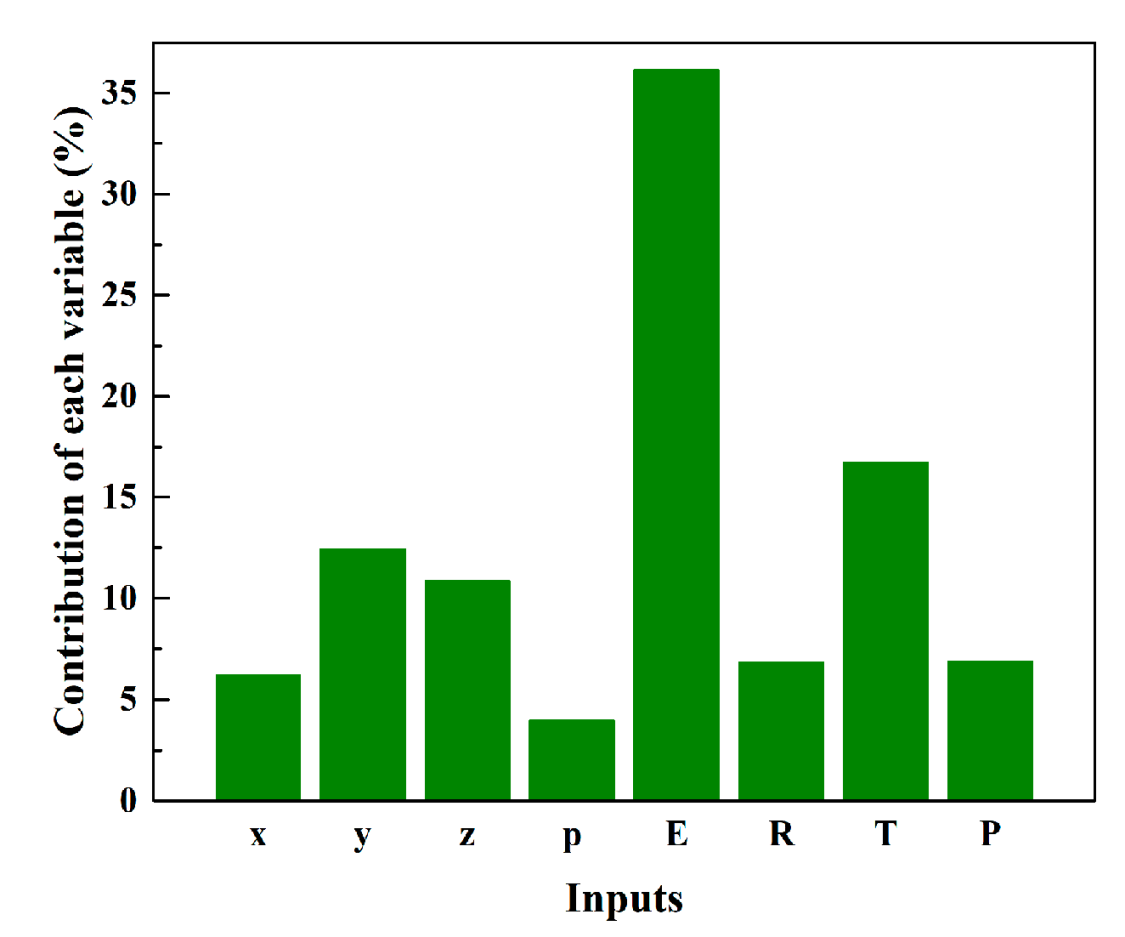 Molecules 28 07367 g006