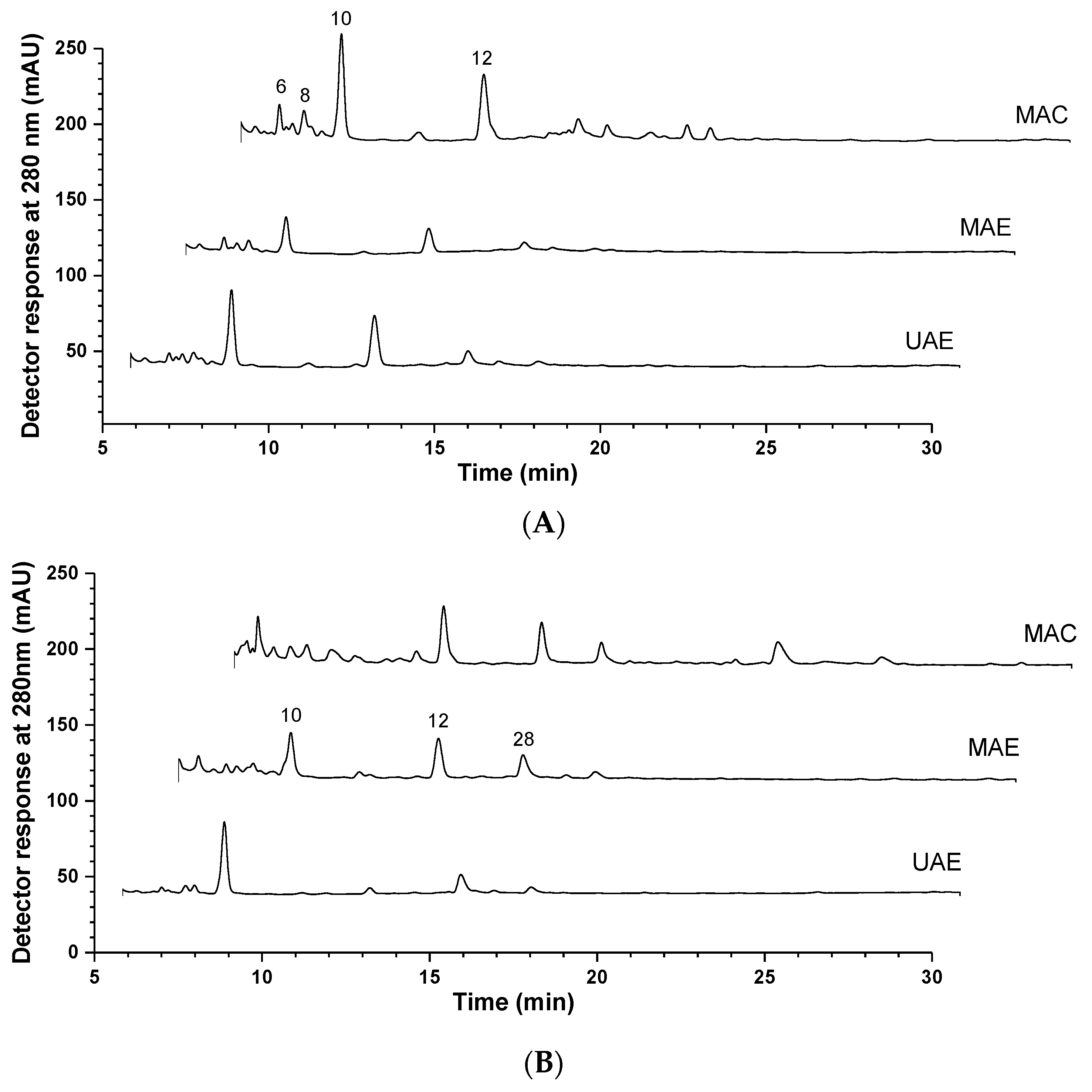 Molecules 28 07368 g001