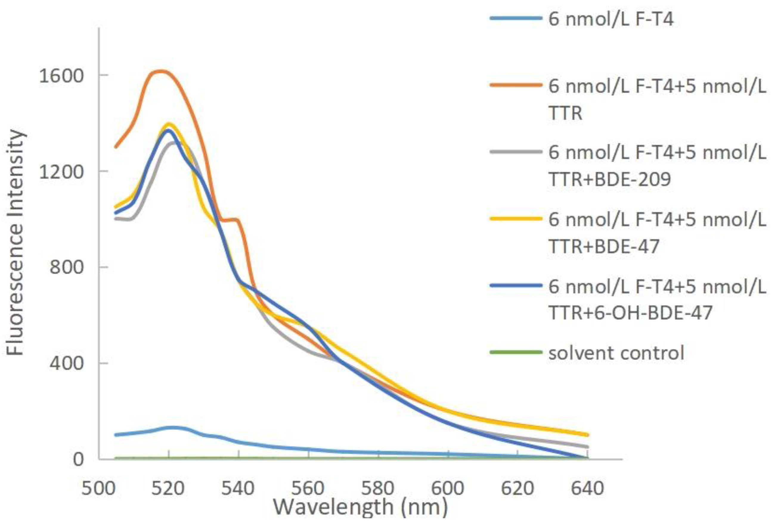 Molecules 28 07374 g004