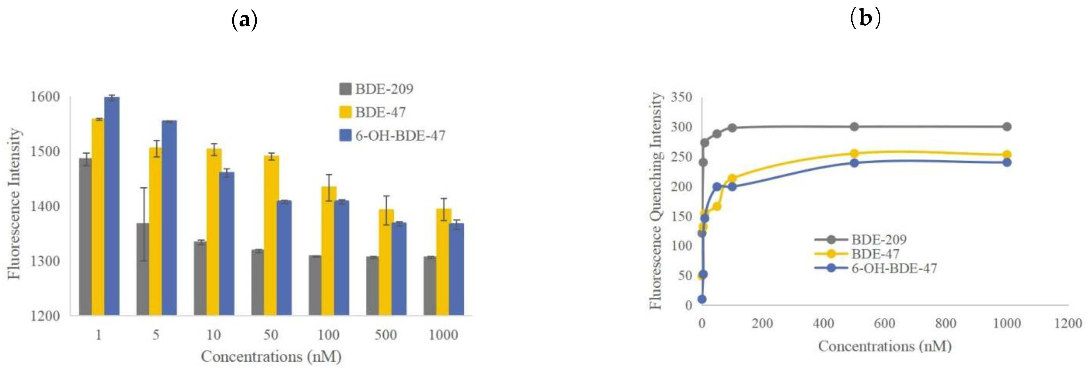 Molecules 28 07374 g005