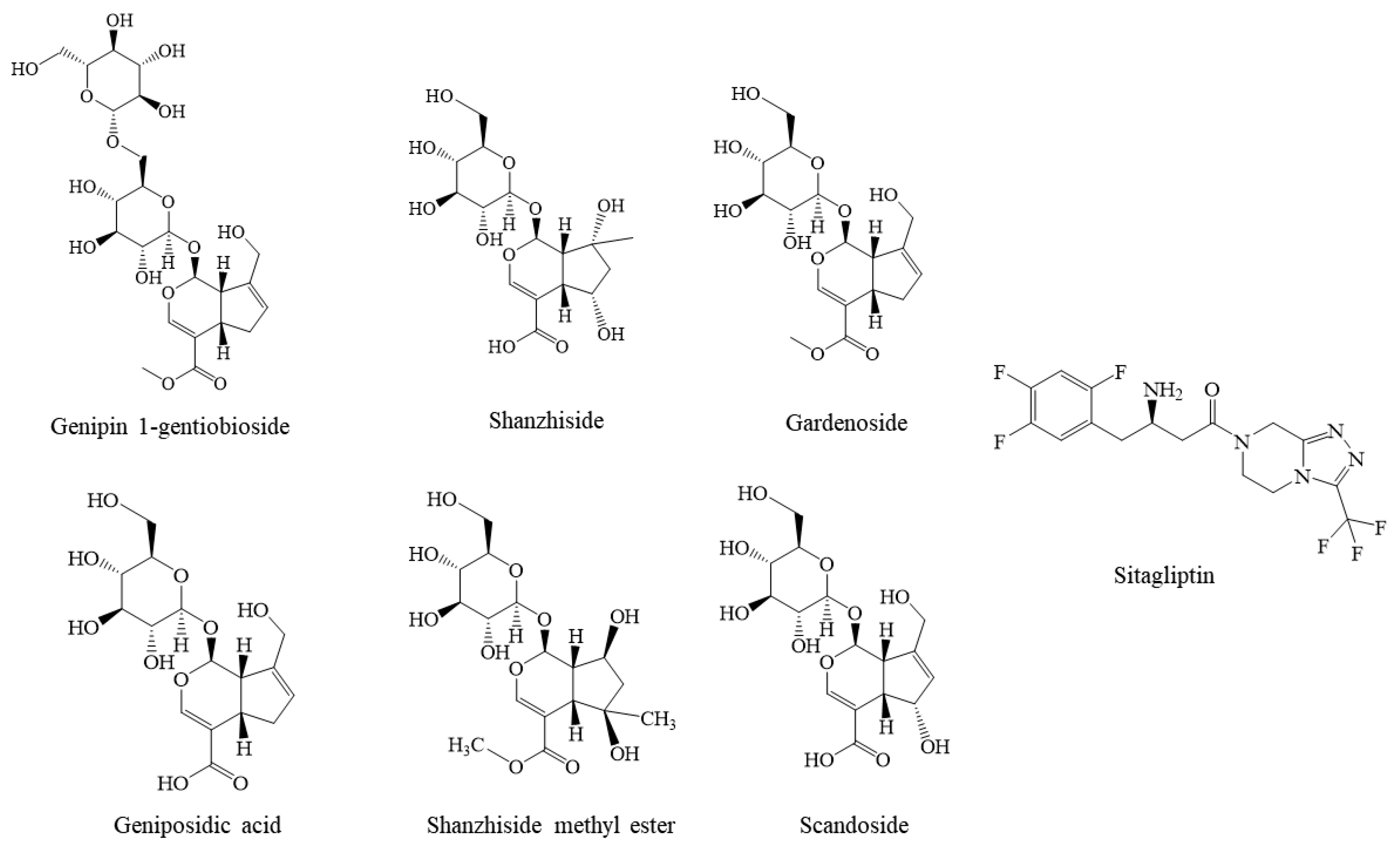 Molecules 28 07381 g003 Molecules 28 07381 g003