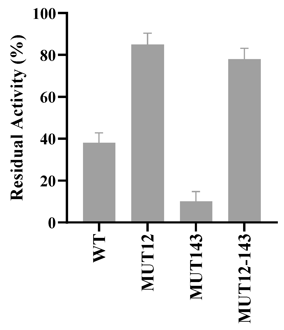 Molecules 28 07393 g007