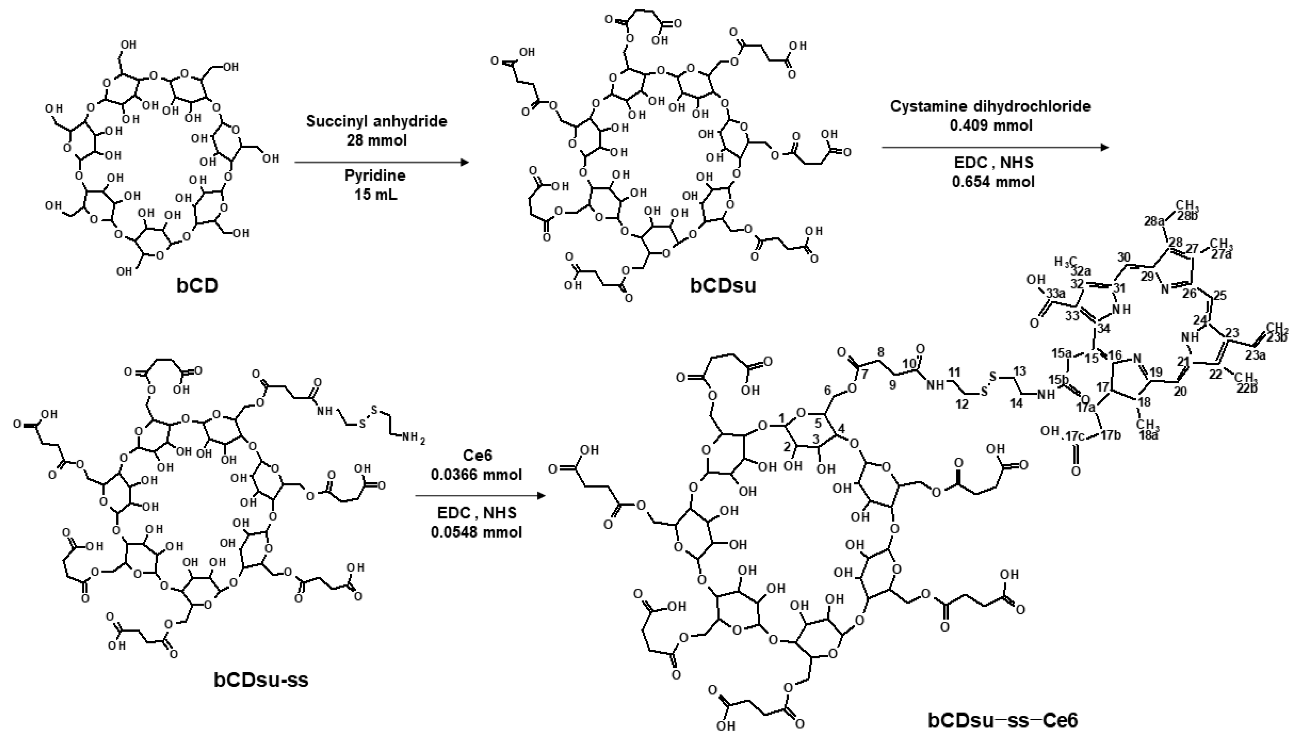 Molecules 28 07398 g001