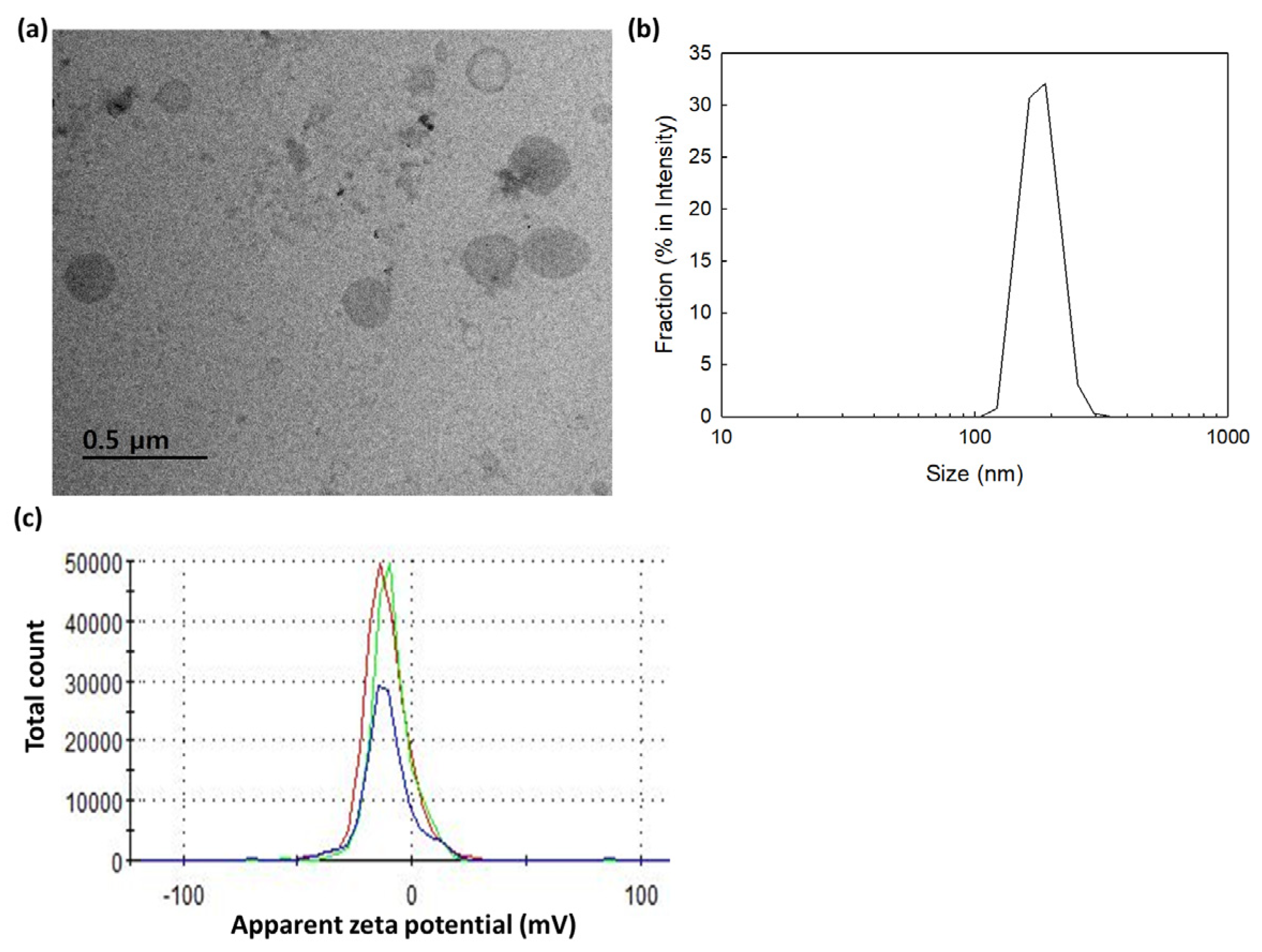 Molecules 28 07398 g003