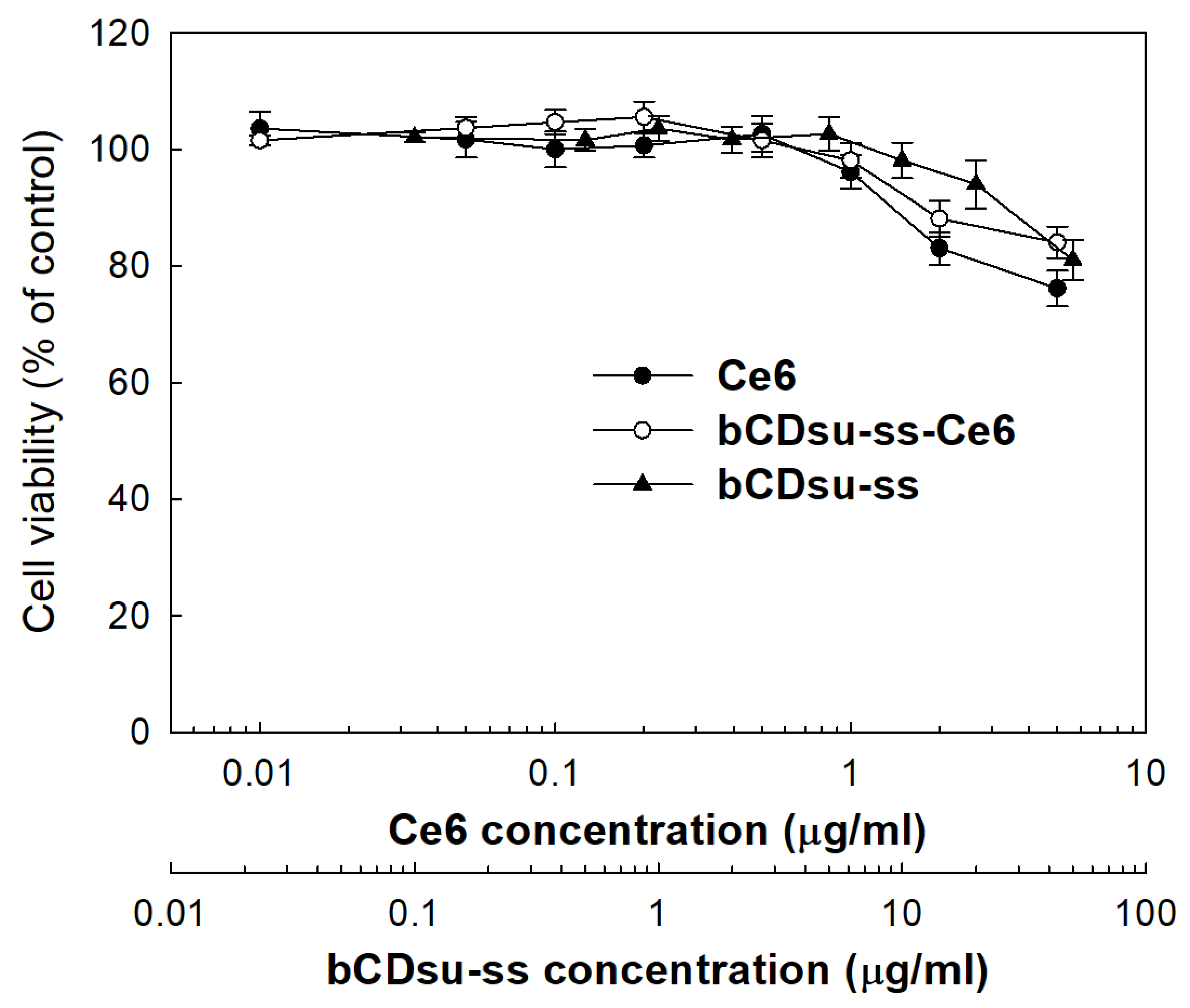 Molecules 28 07398 g005