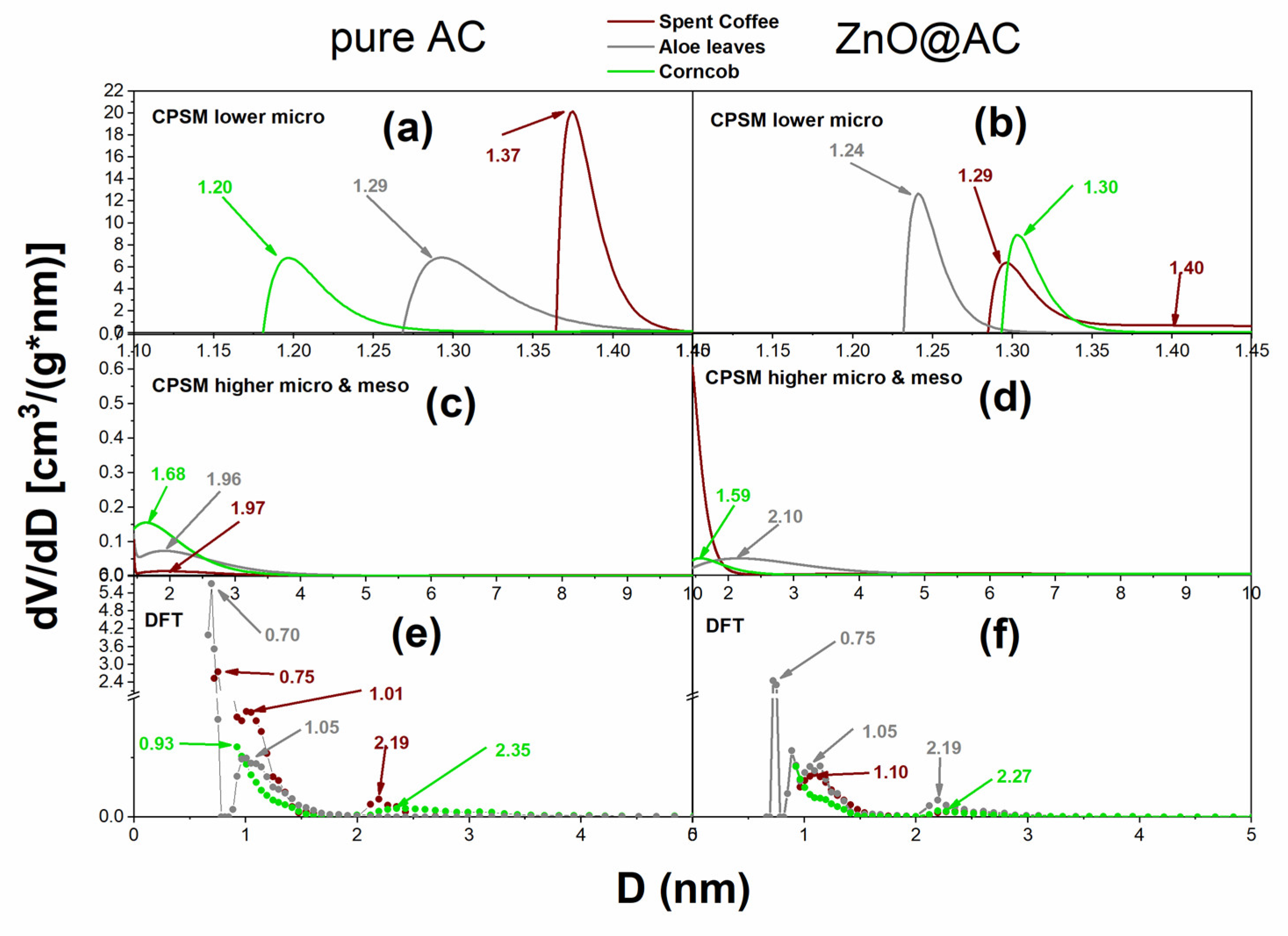 Molecules 28 07418 g005