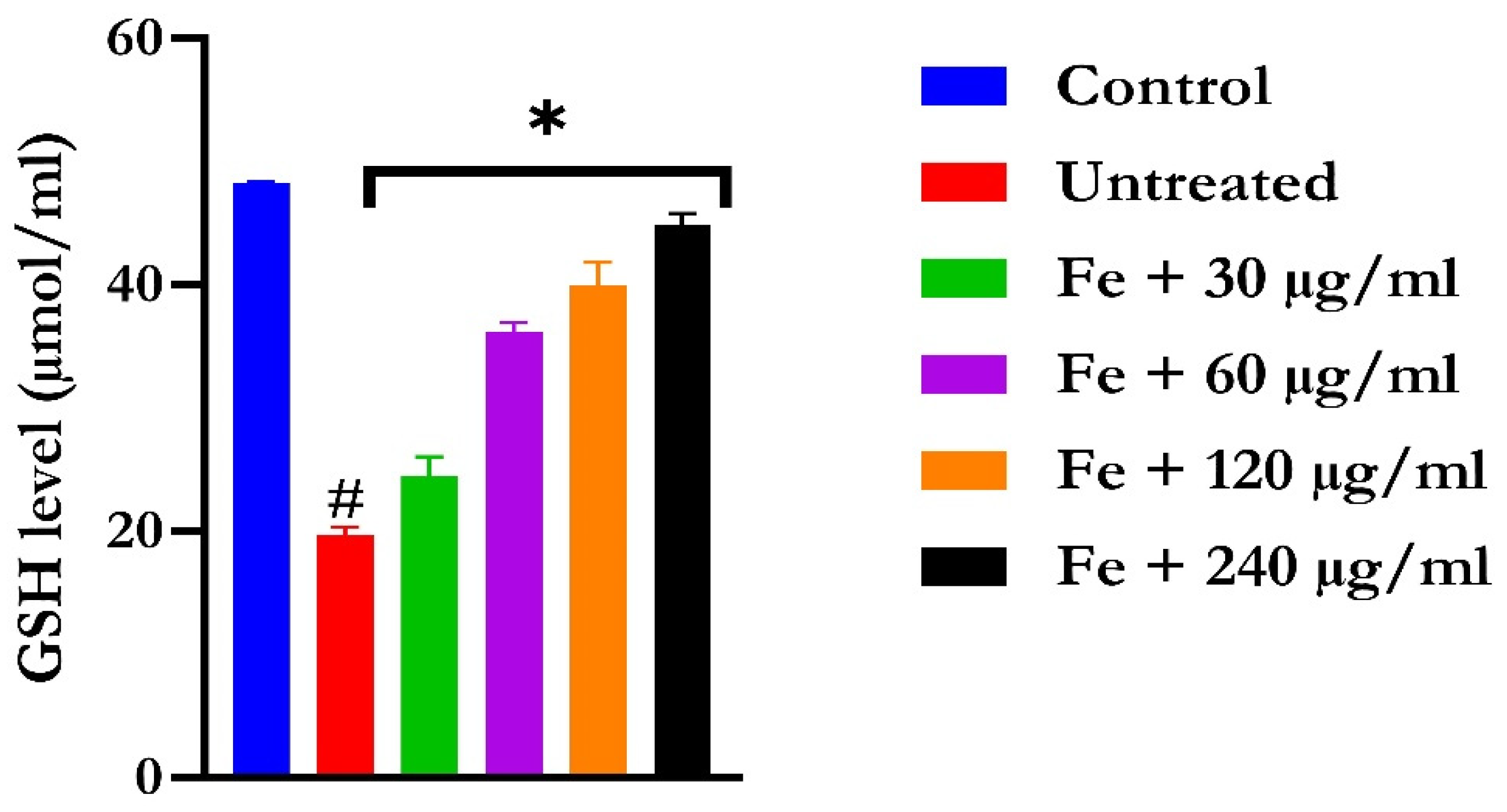 Molecules 28 07425 g004