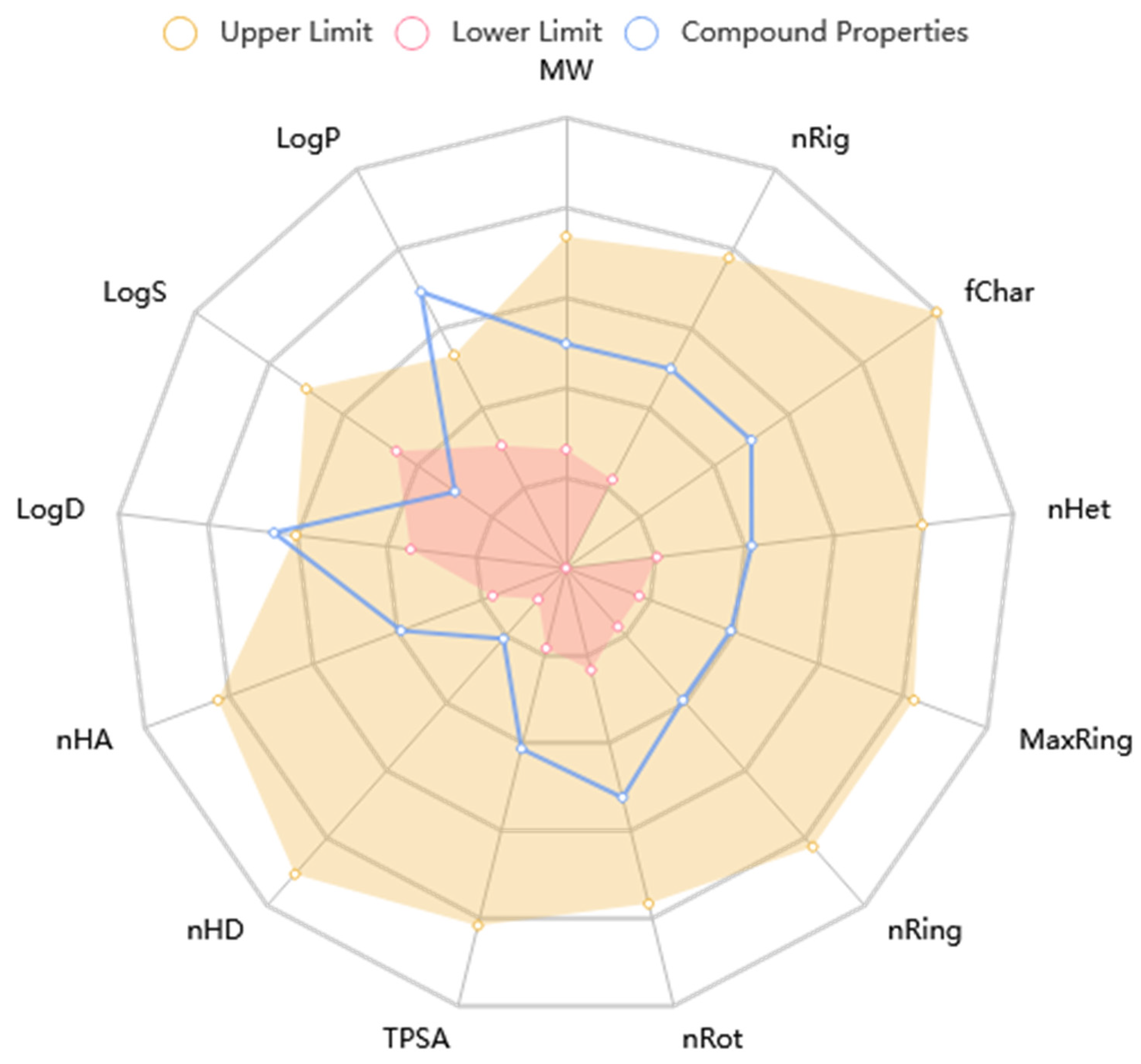 Molecules 28 07425 g009