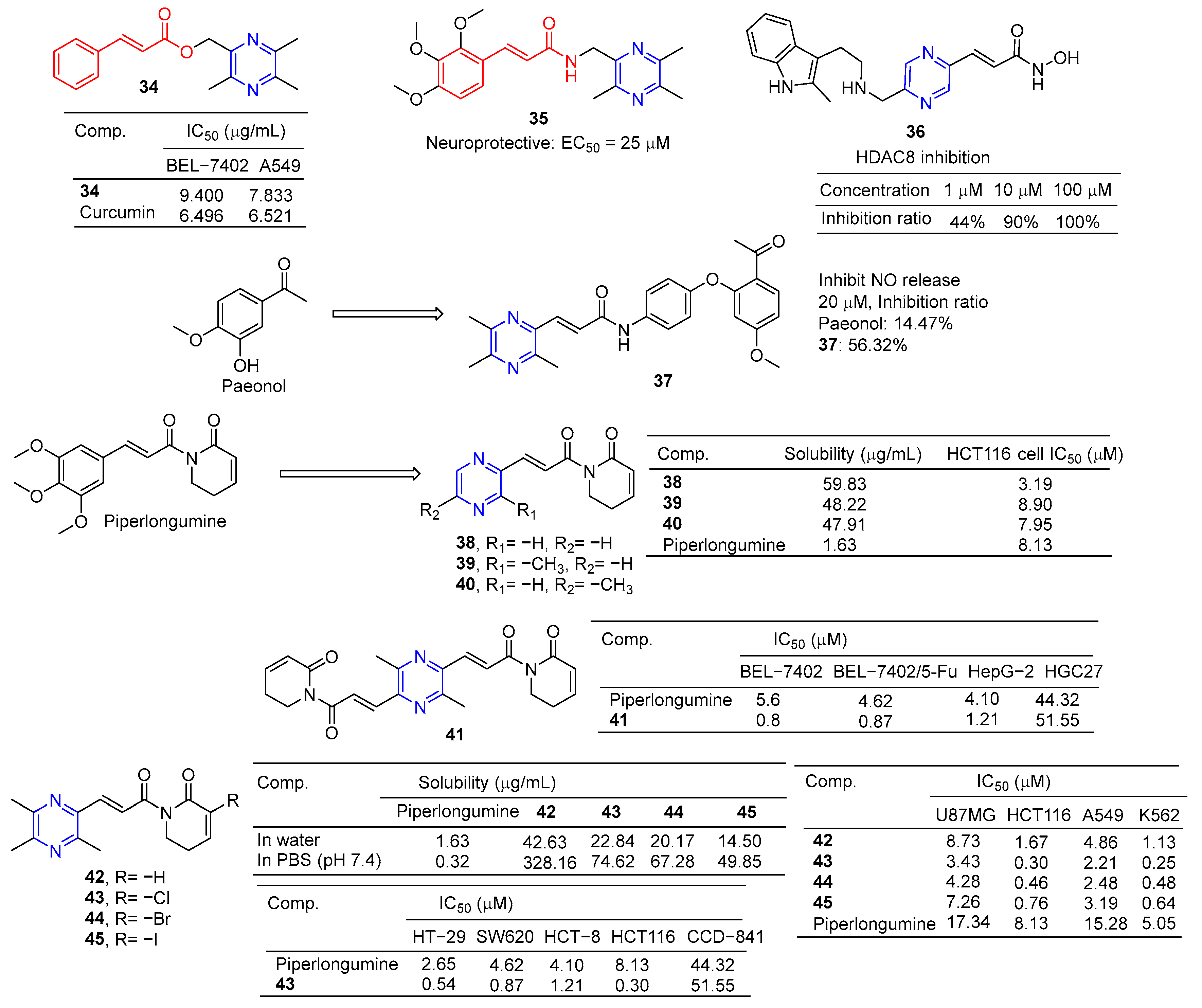 Molecules 28 07440 g004 Molecules 28 07440 g004