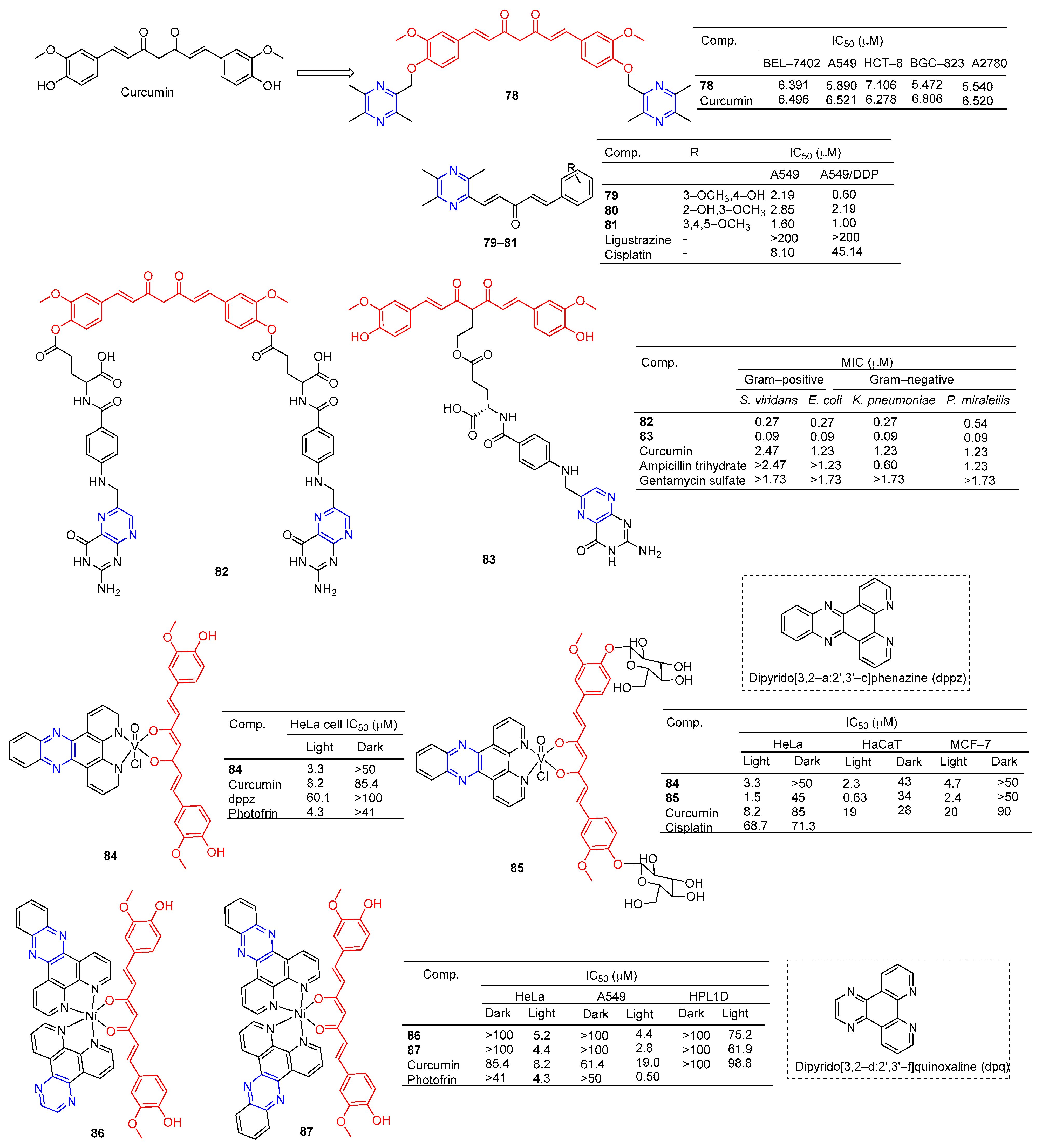 Molecules 28 07440 g007 Molecules 28 07440 g007